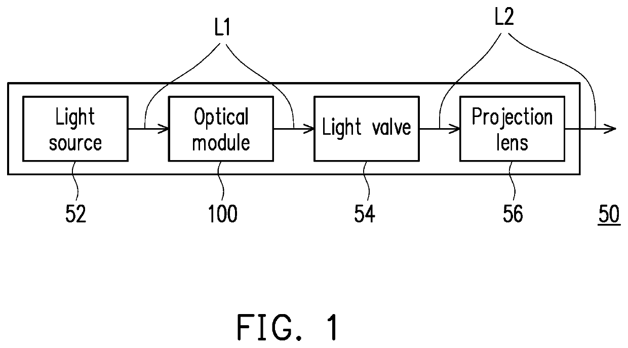 Optical module and projector