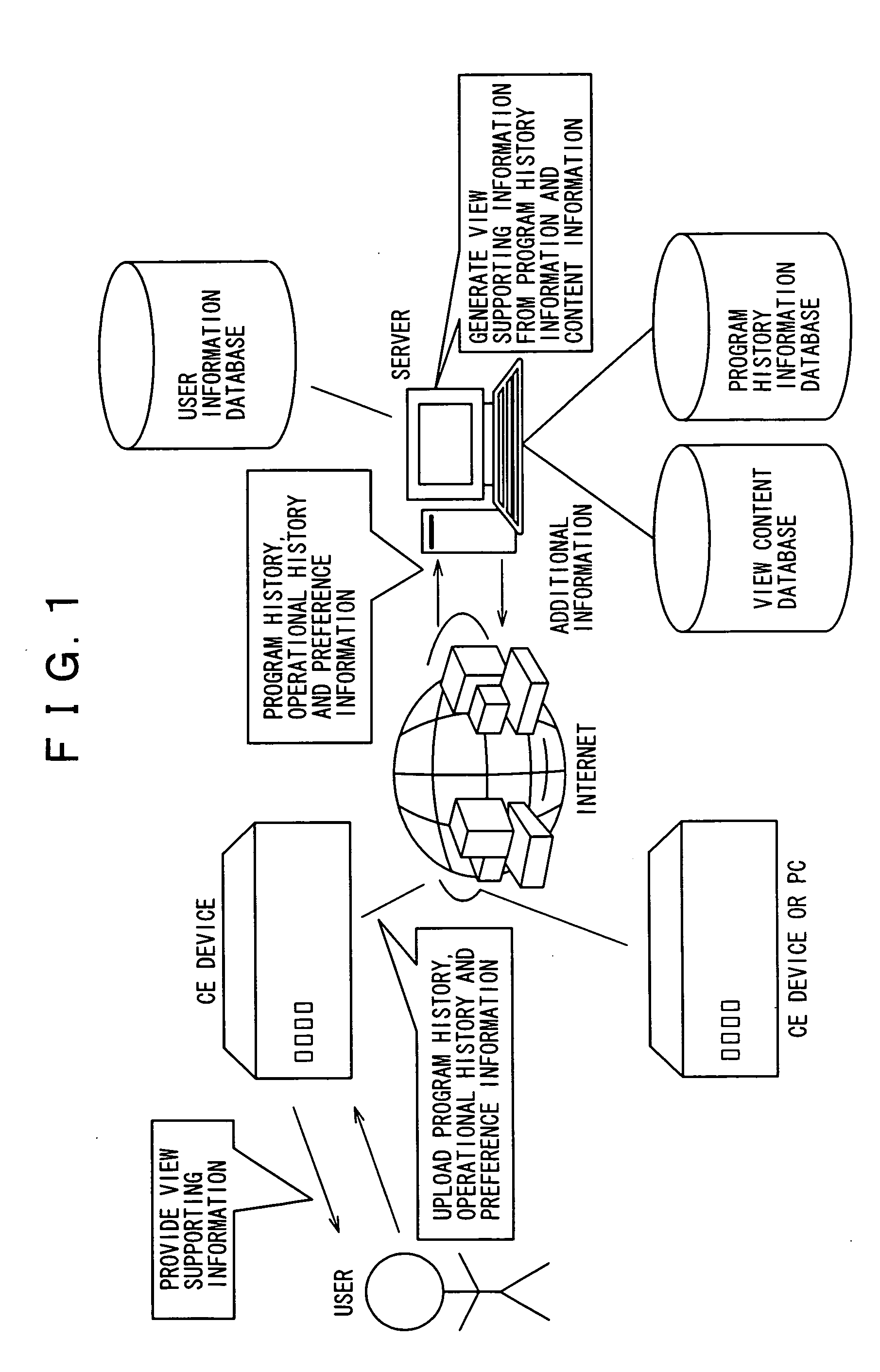 Information processor, information processing method and computer program