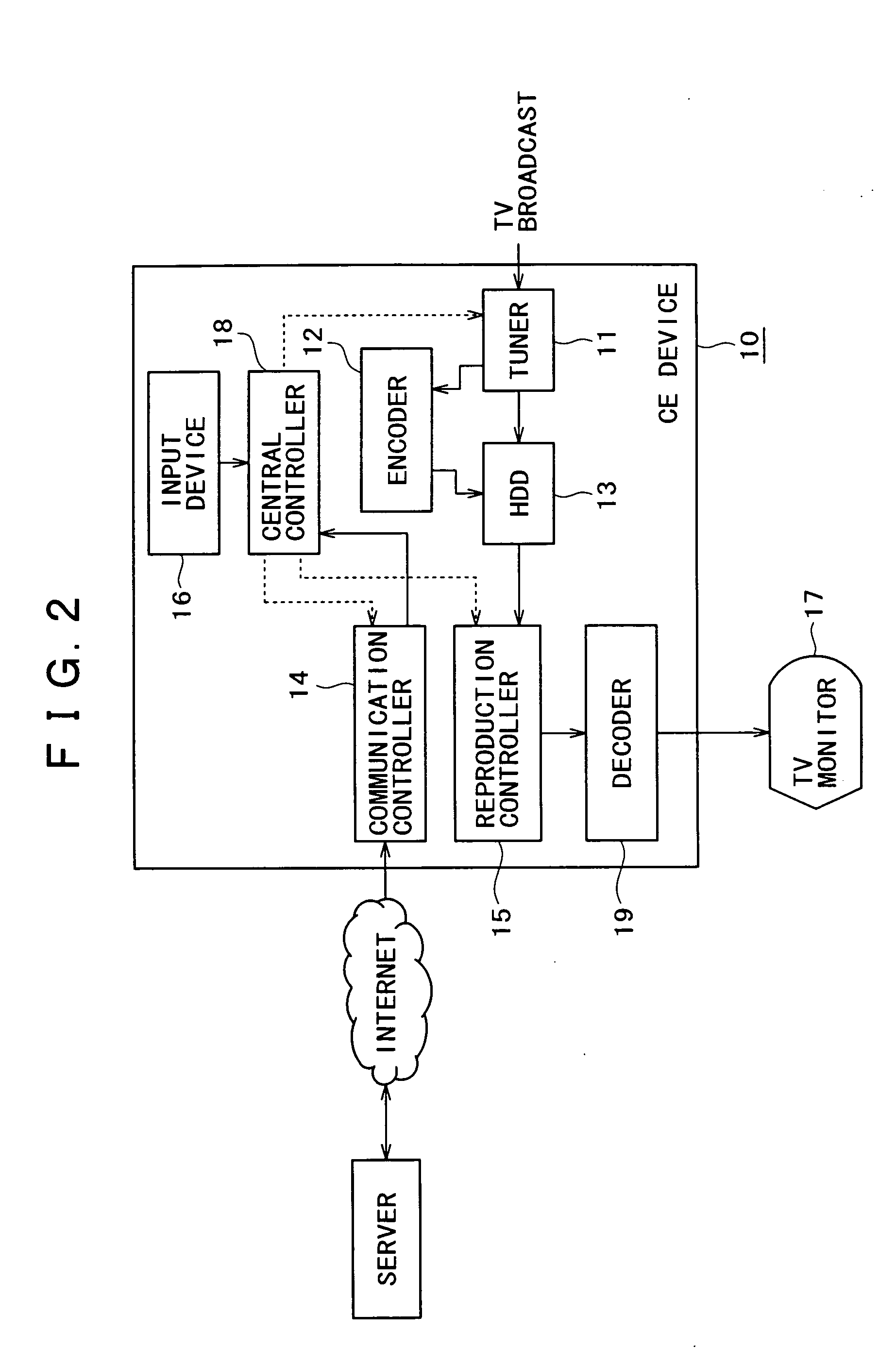 Information processor, information processing method and computer program