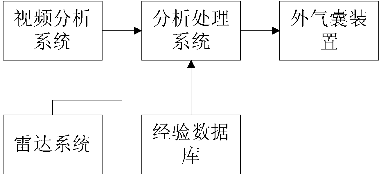 Automobile outer airbag pre-starting system based on artificial neural network algorithm