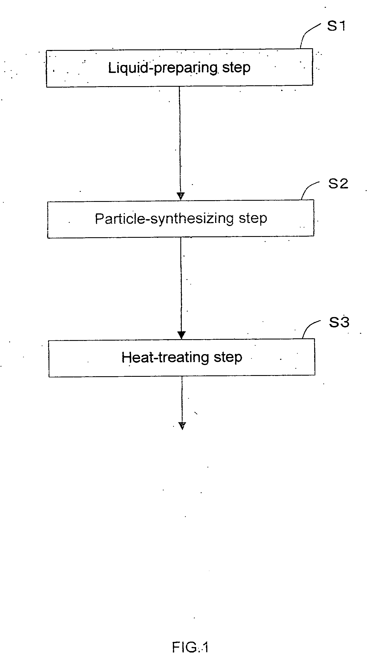 Method of producing a powder, powder, and multilayered ceramic capacitor using the same