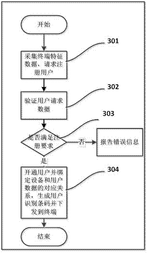 Queuing and payment system