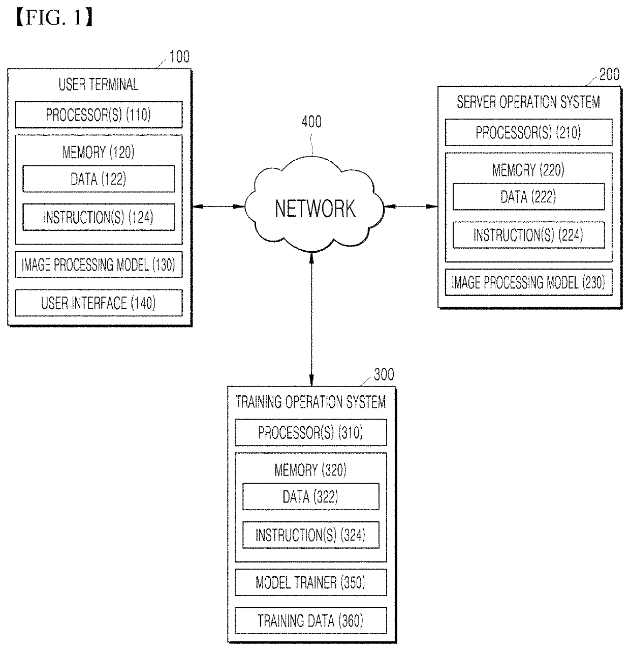 Method and apparatus for enhancing illumination intensity of image