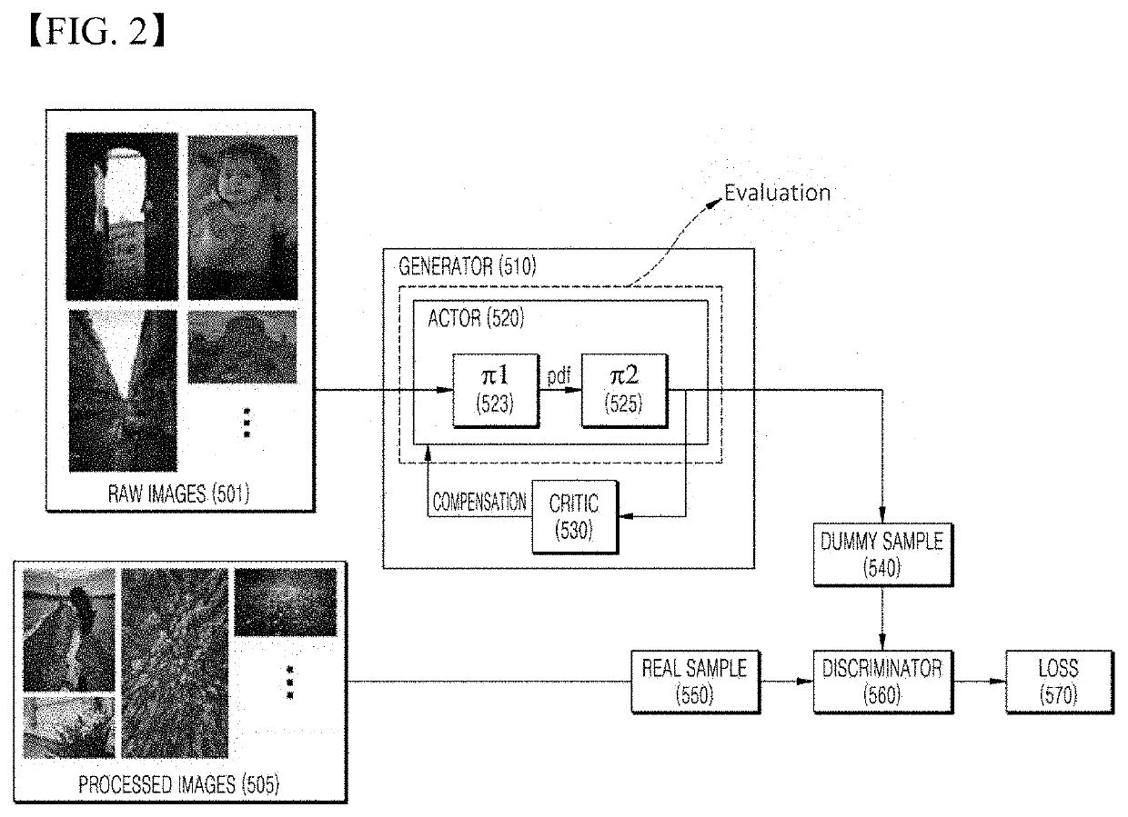 Method and apparatus for enhancing illumination intensity of image