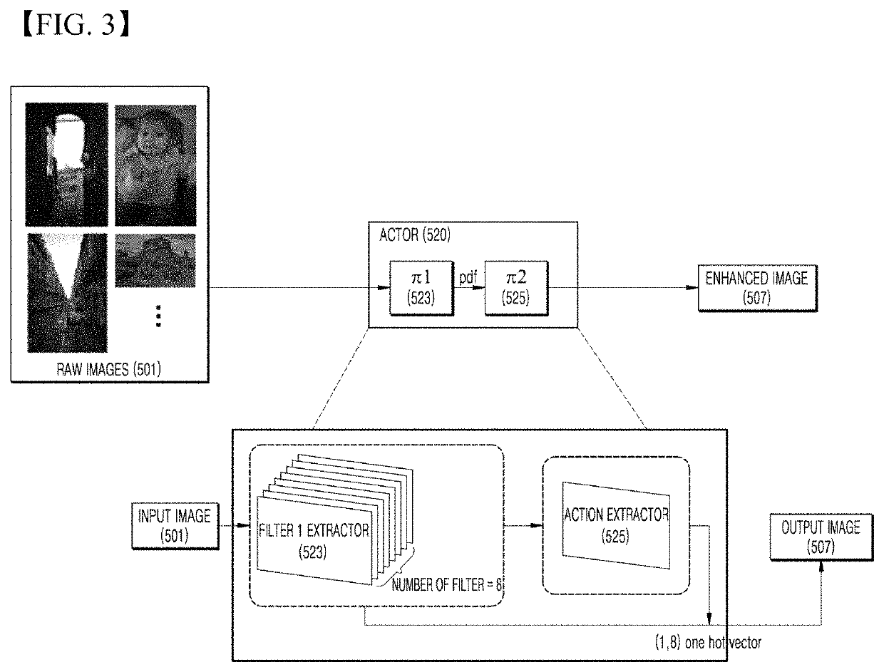 Method and apparatus for enhancing illumination intensity of image