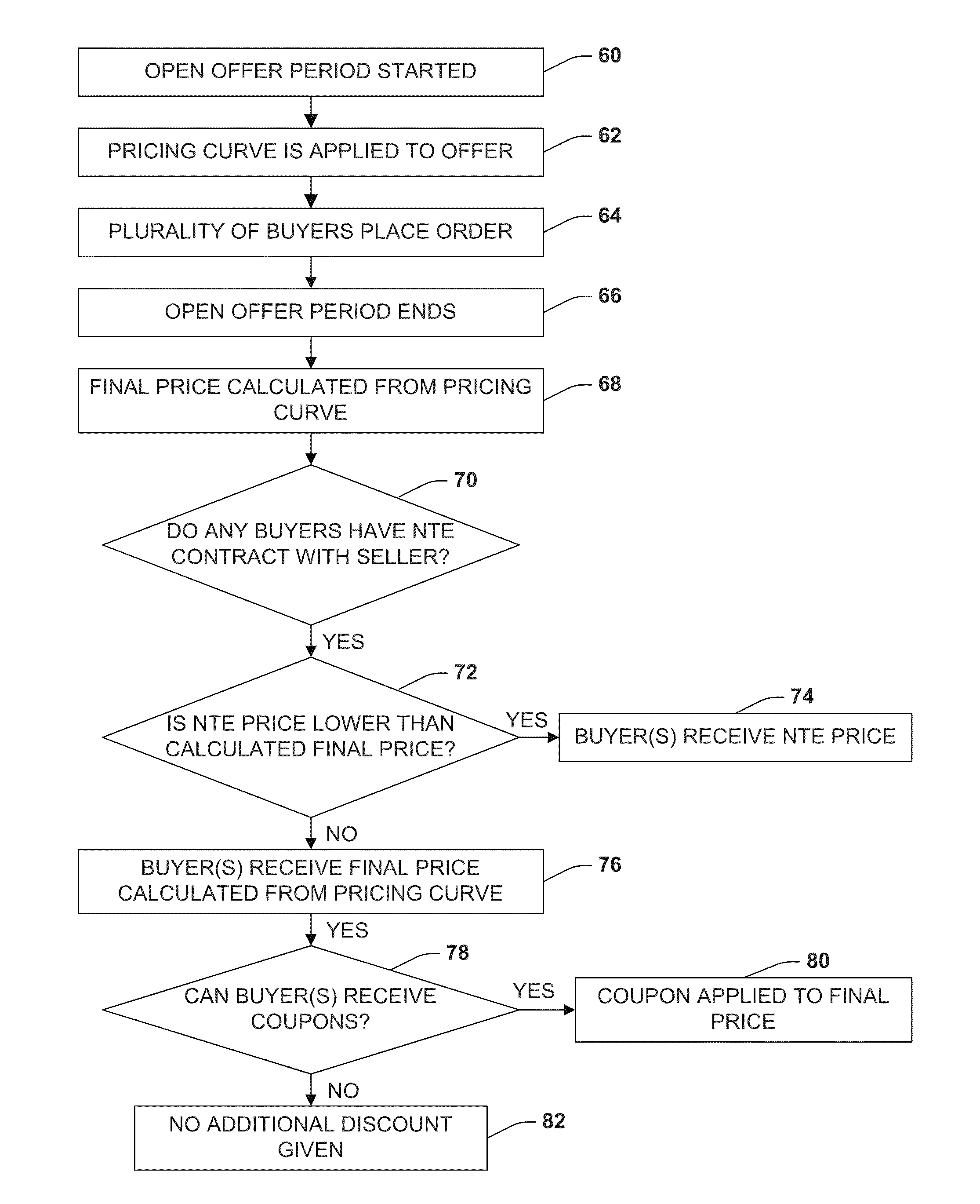 e-COMMERCE VOLUME PRICING