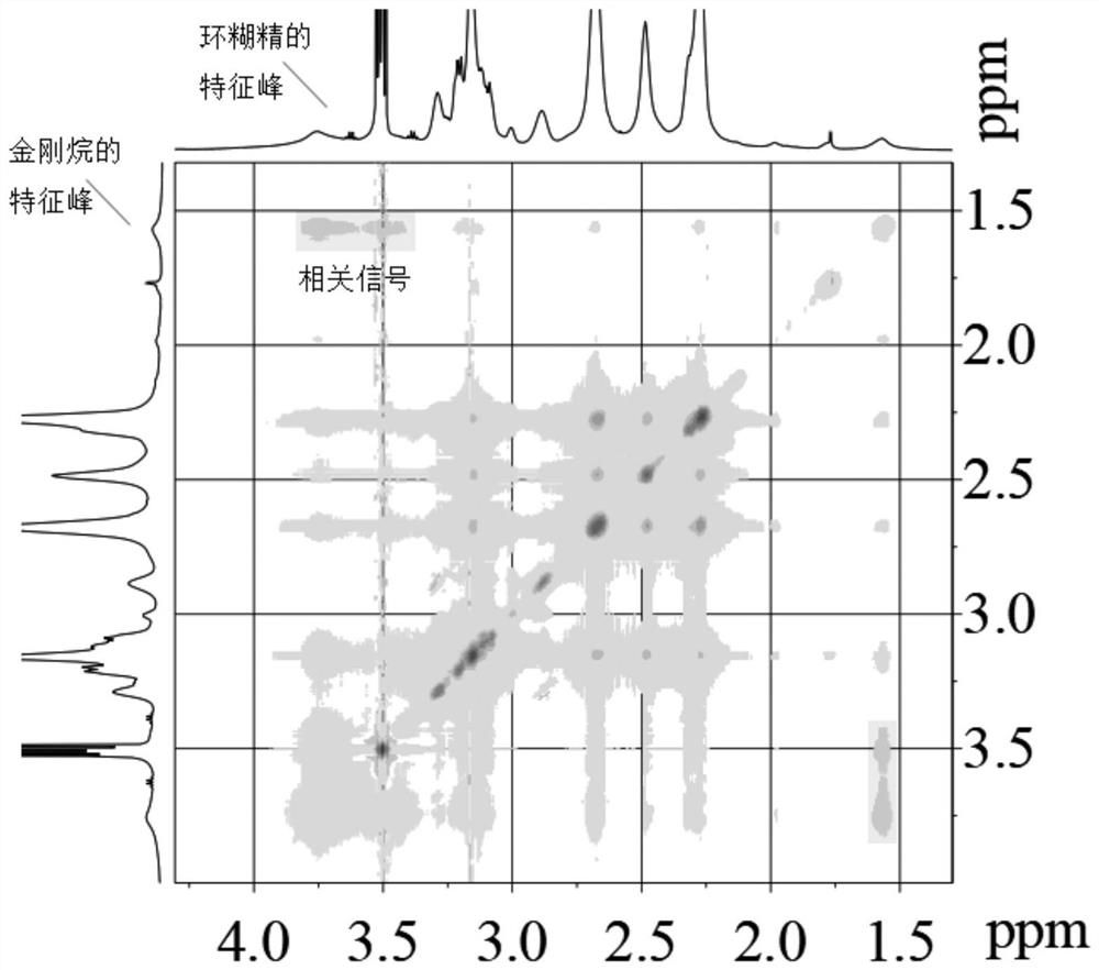 A drug-loaded delivery nano-platform and its preparation method and application