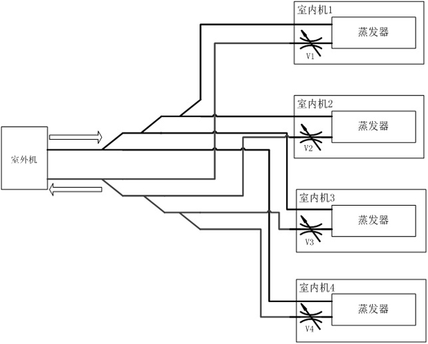 A control method for one dragging multiple air conditioners