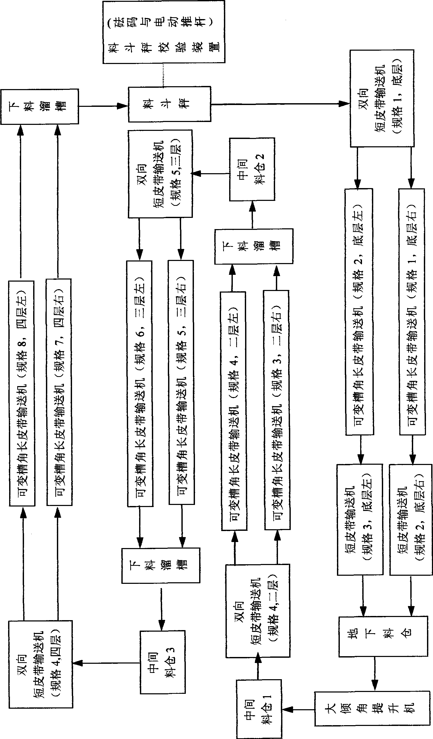 Dynamic full performance test system for multifunctional belt balance