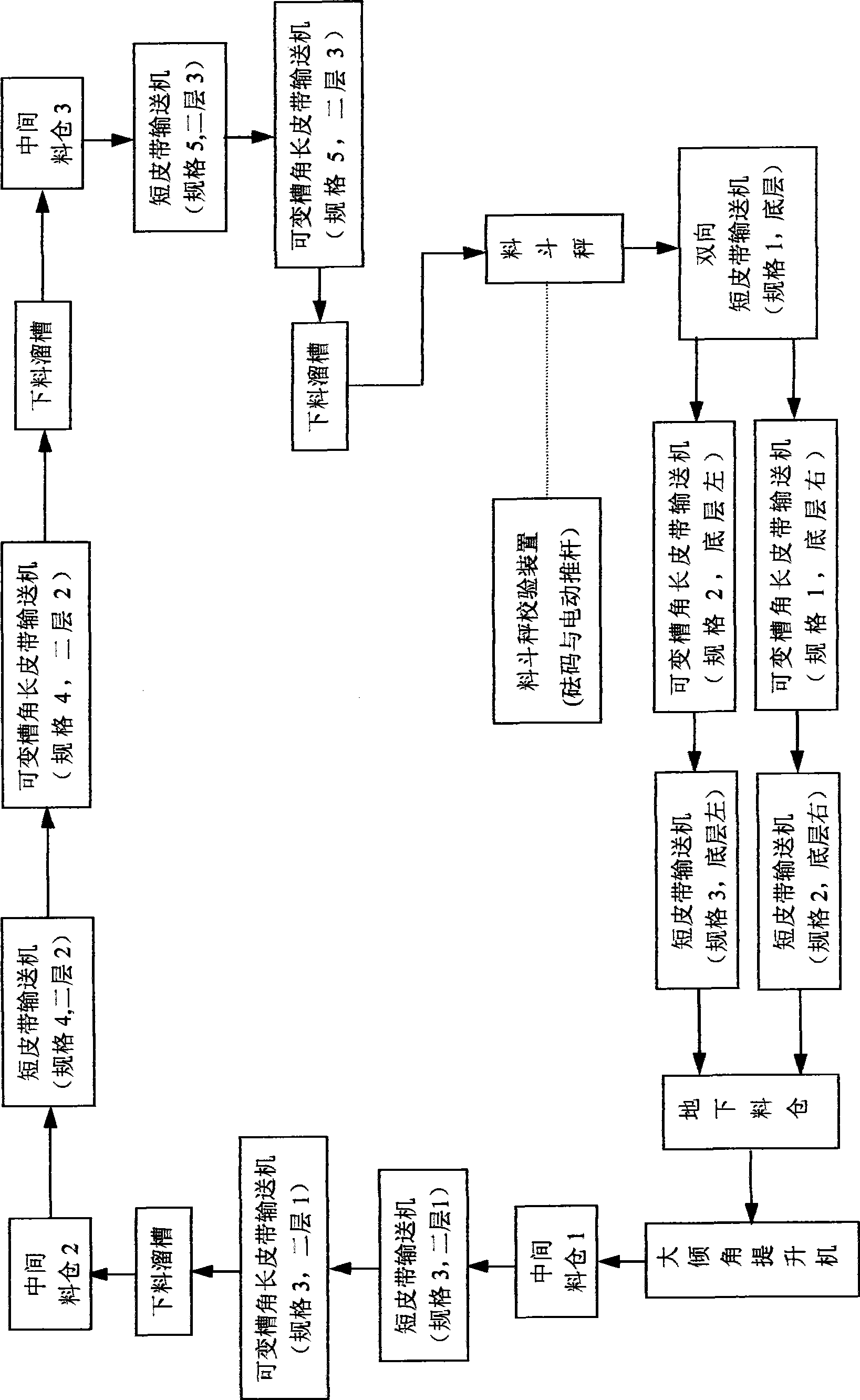 Dynamic full performance test system for multifunctional belt balance