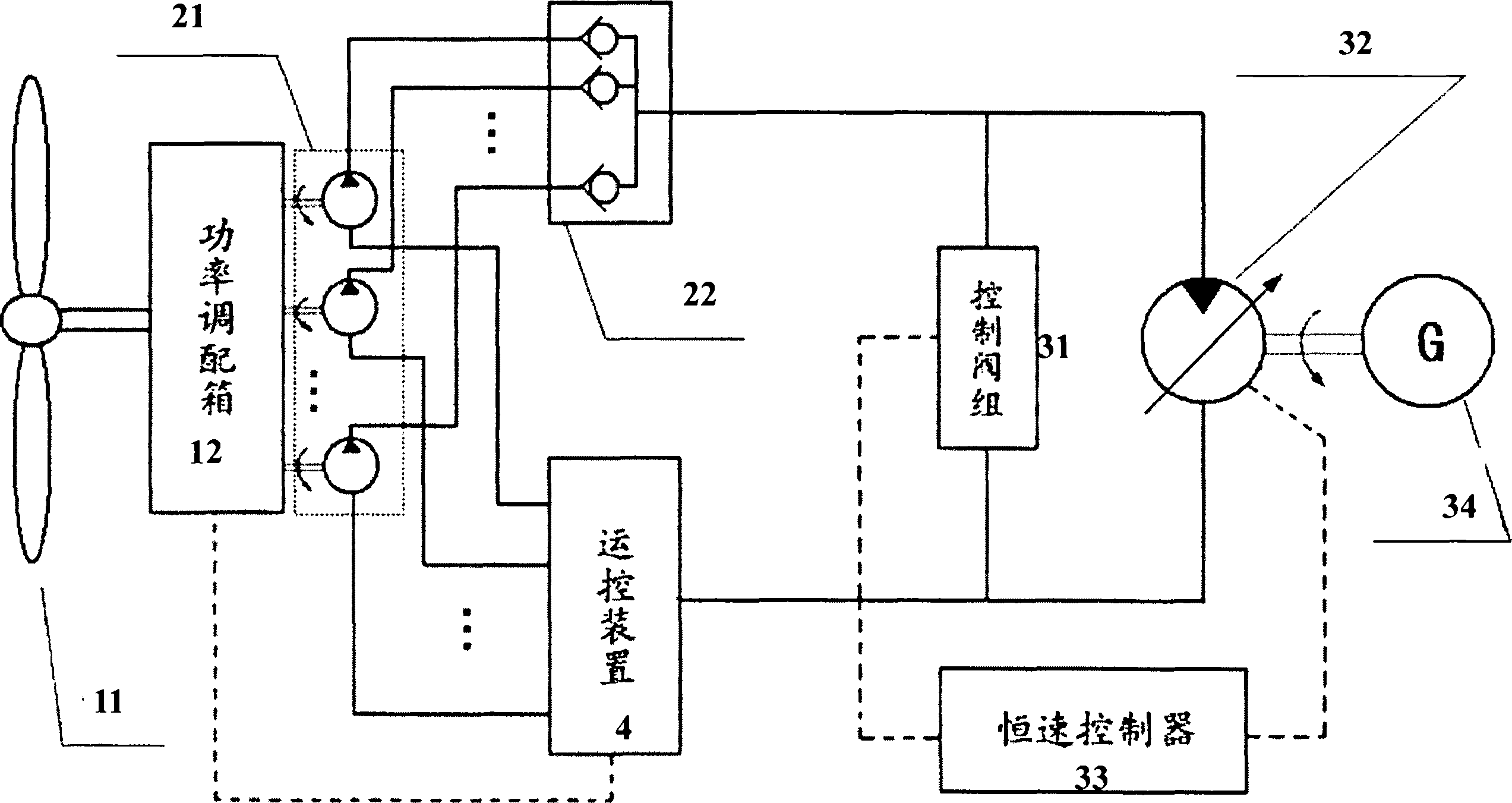 Hydraulic control frequency stabilized wind power generation apparatus