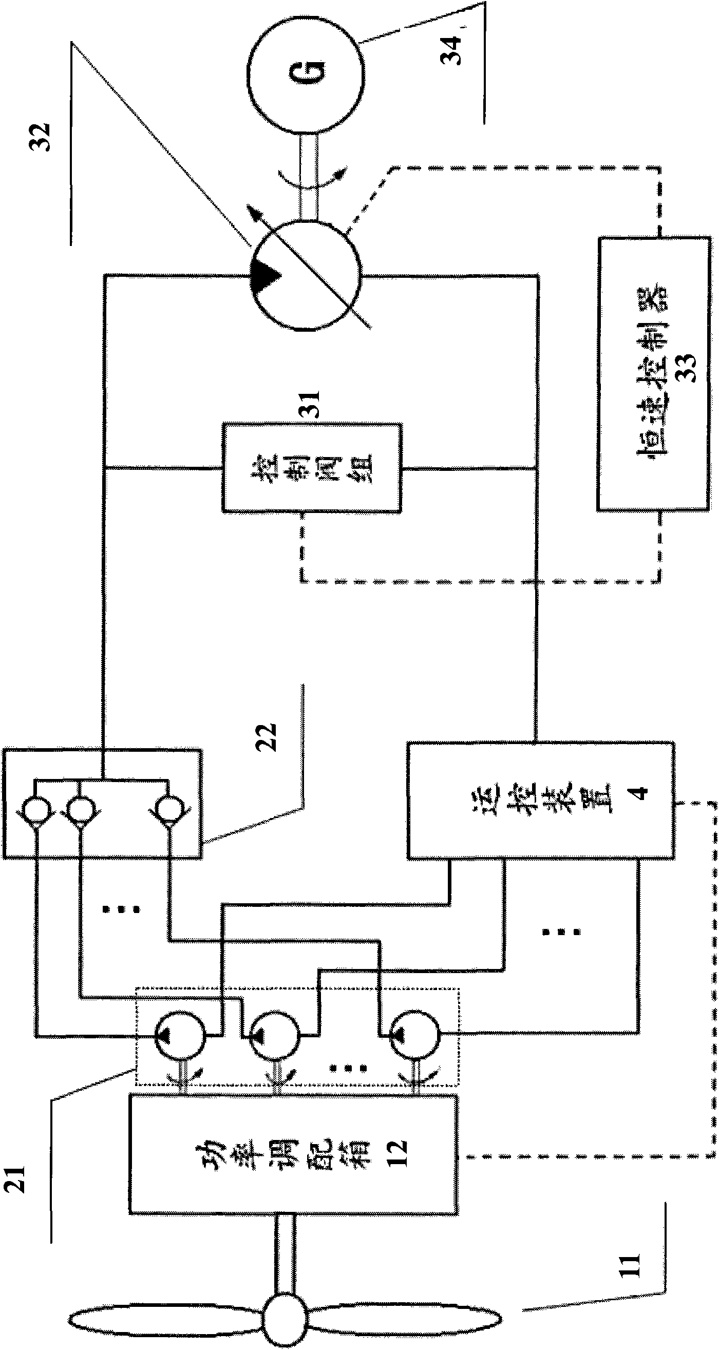 Hydraulic control frequency stabilized wind power generation apparatus