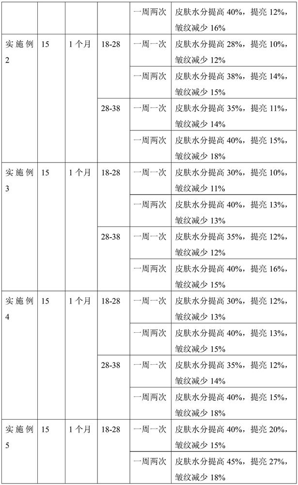 A kind of plant brightening dry facial mask and preparation method thereof