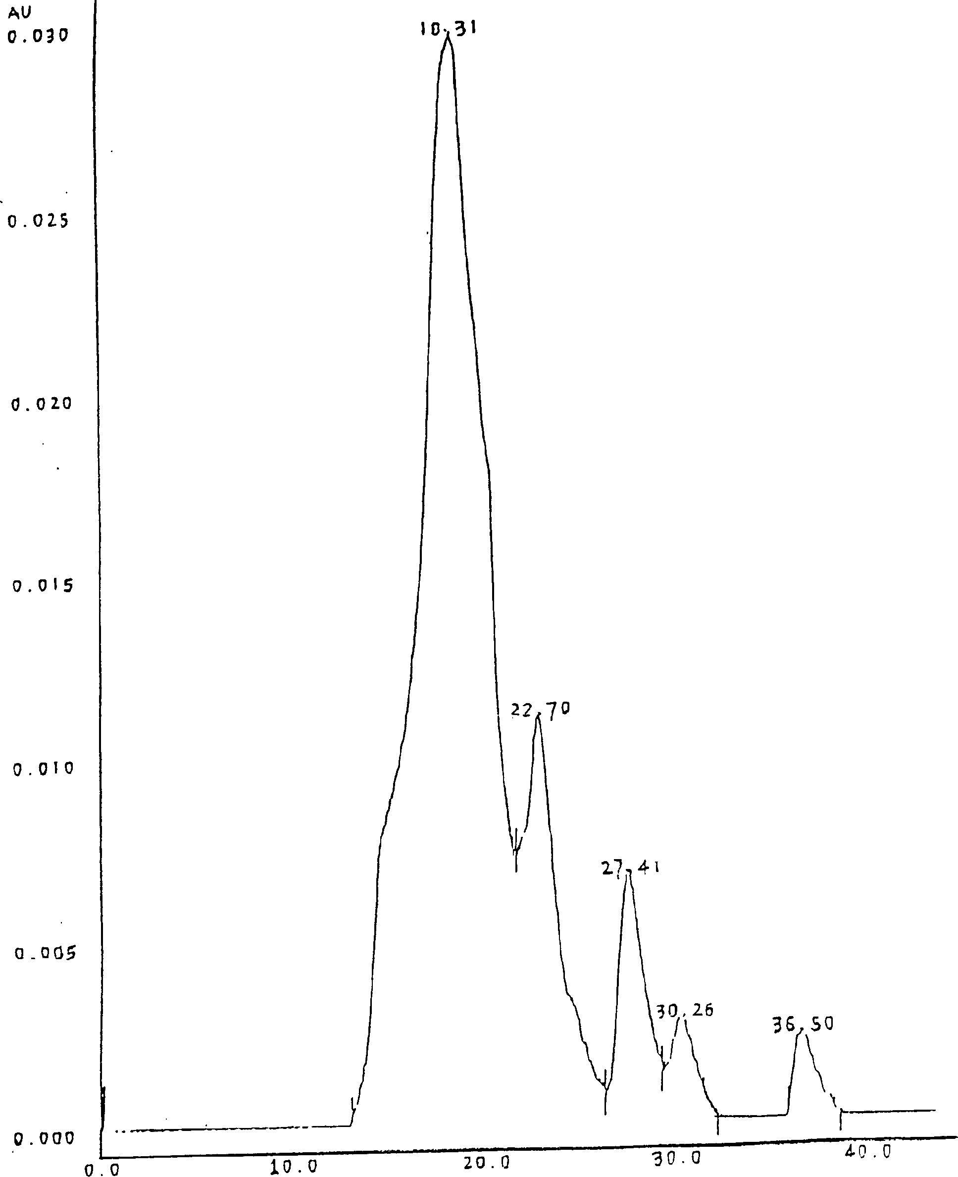 Preparation of myocardium peptide