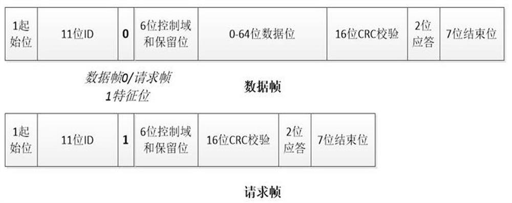 A Controller Area Network Automotive Bus Alarm Gateway for Detecting Injection Attacks