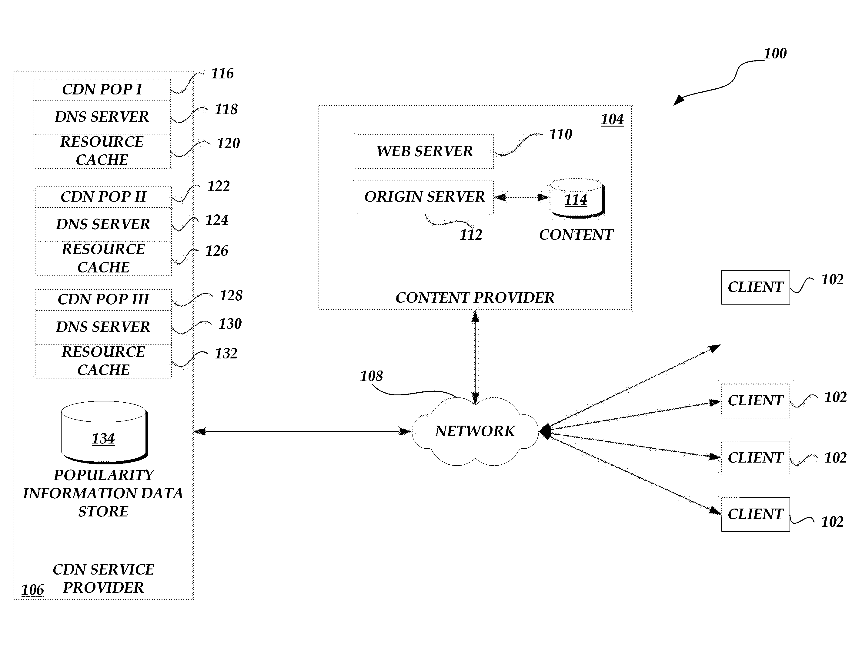 Request routing using popularity information