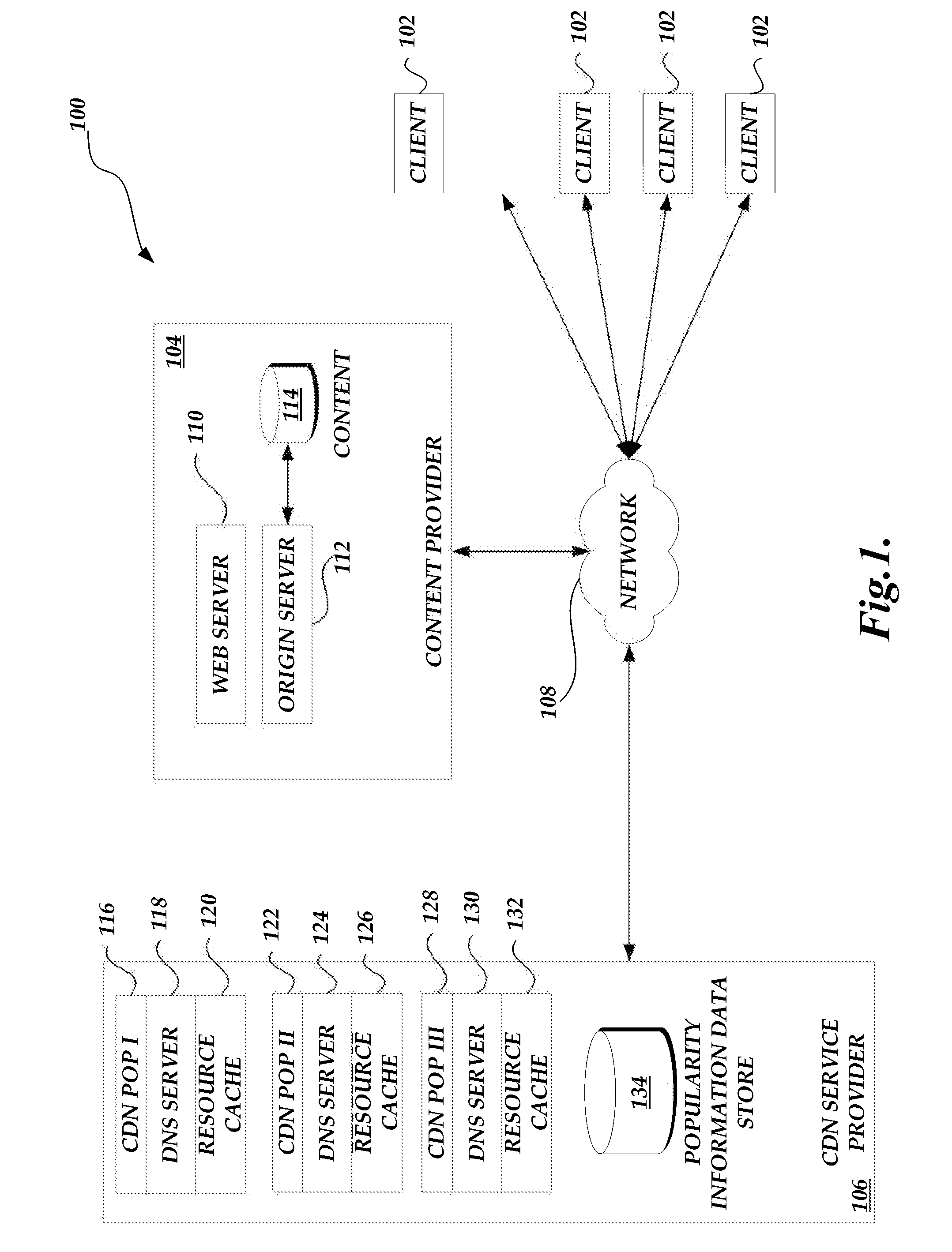 Request routing using popularity information