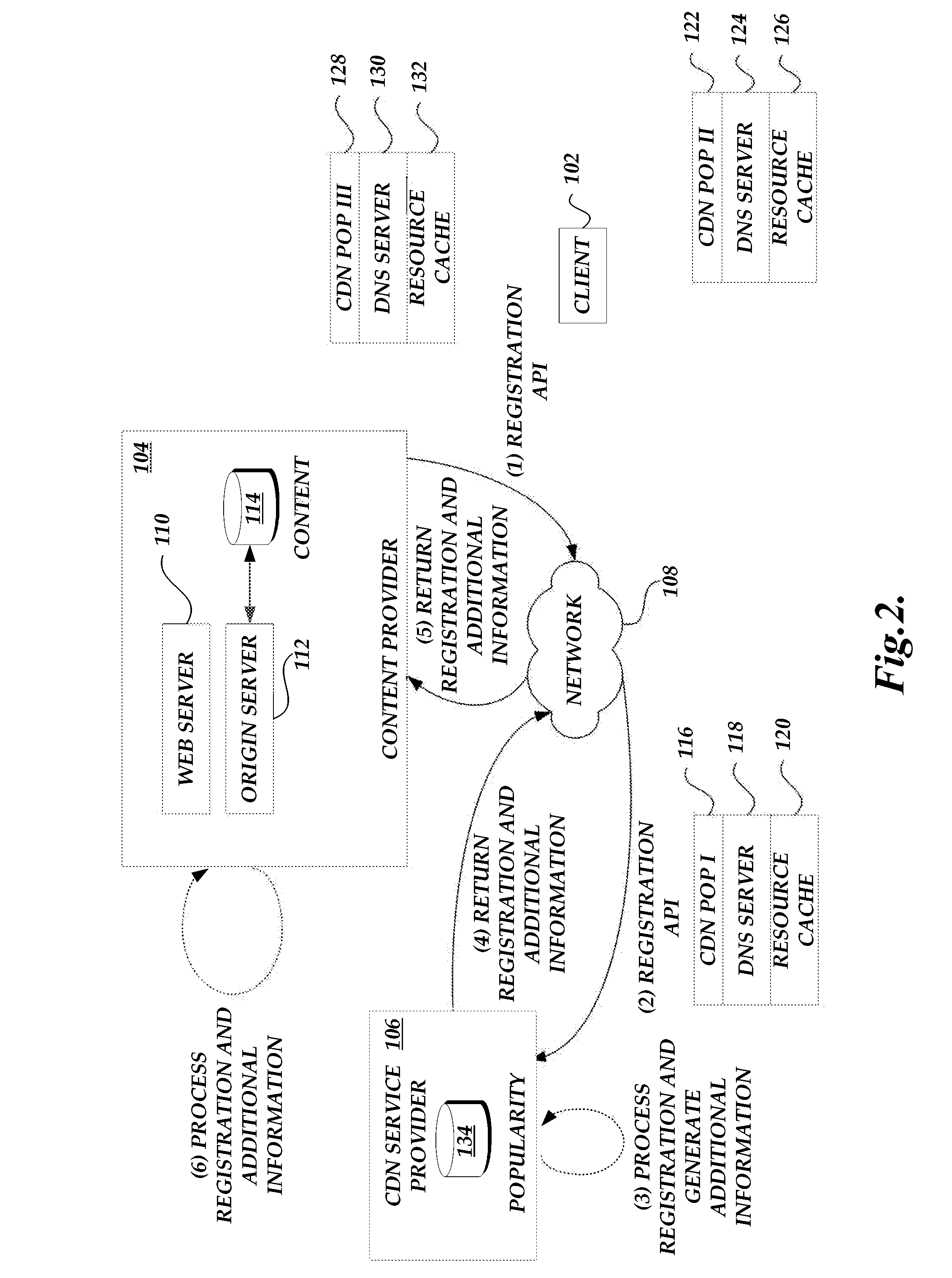 Request routing using popularity information