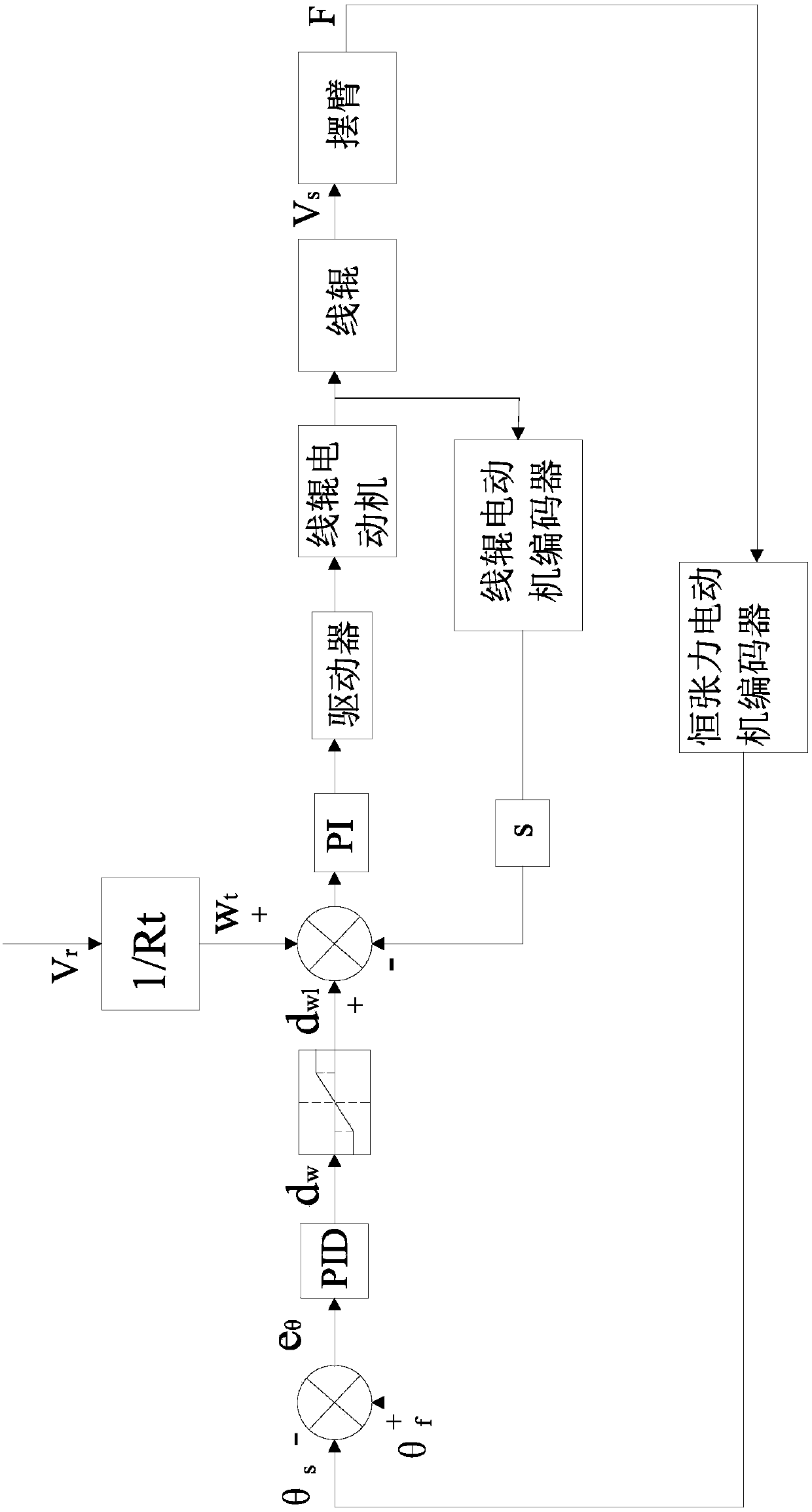 Constant-tension control method for diamond line cutting machine