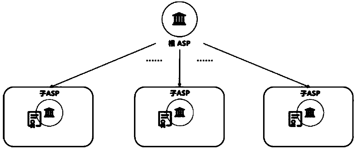 Block chain authentication service device and node admission and user authentication method