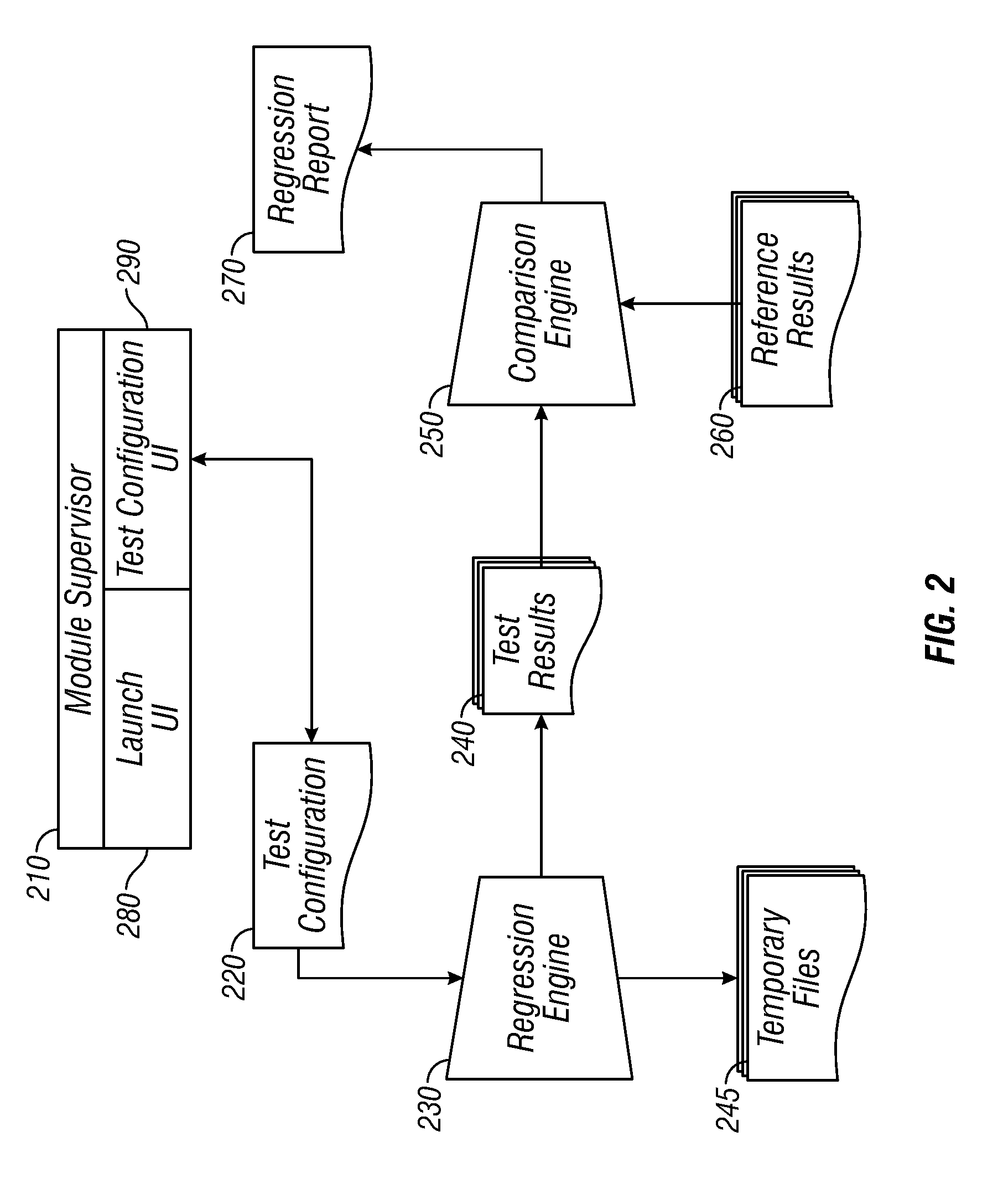 Regression test modules for detecting and reporting changes in process design kits