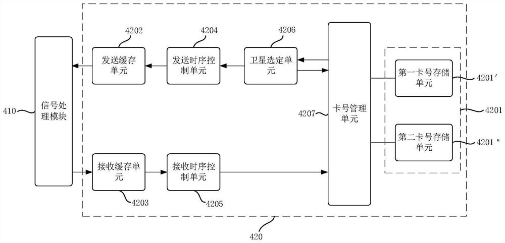 Near space communication control system, method and aircraft for aircraft