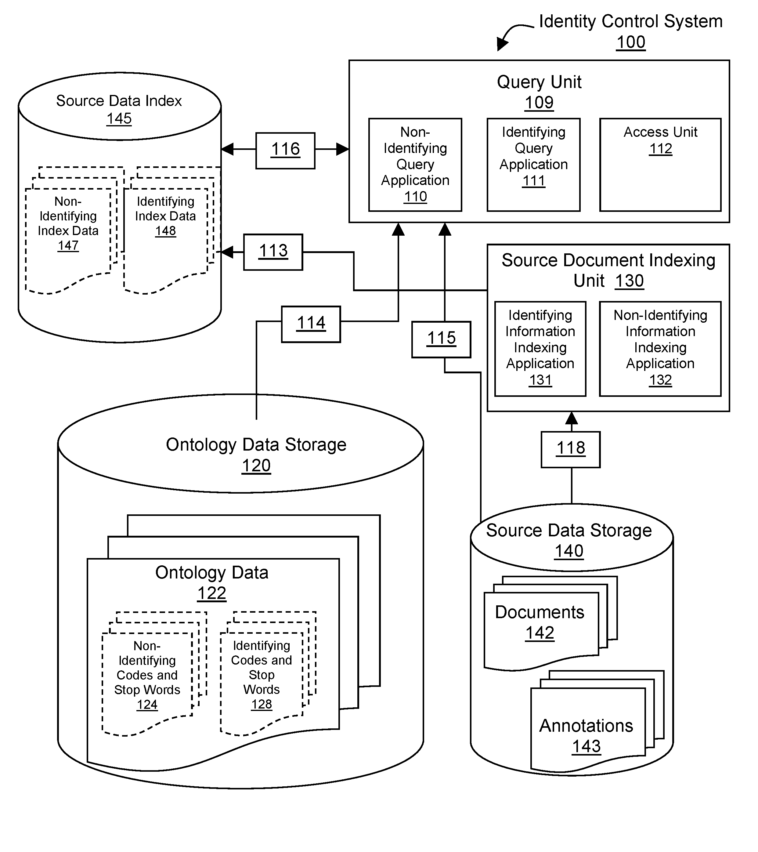 Method and Computer Program Product for Implementing an Identity Control System