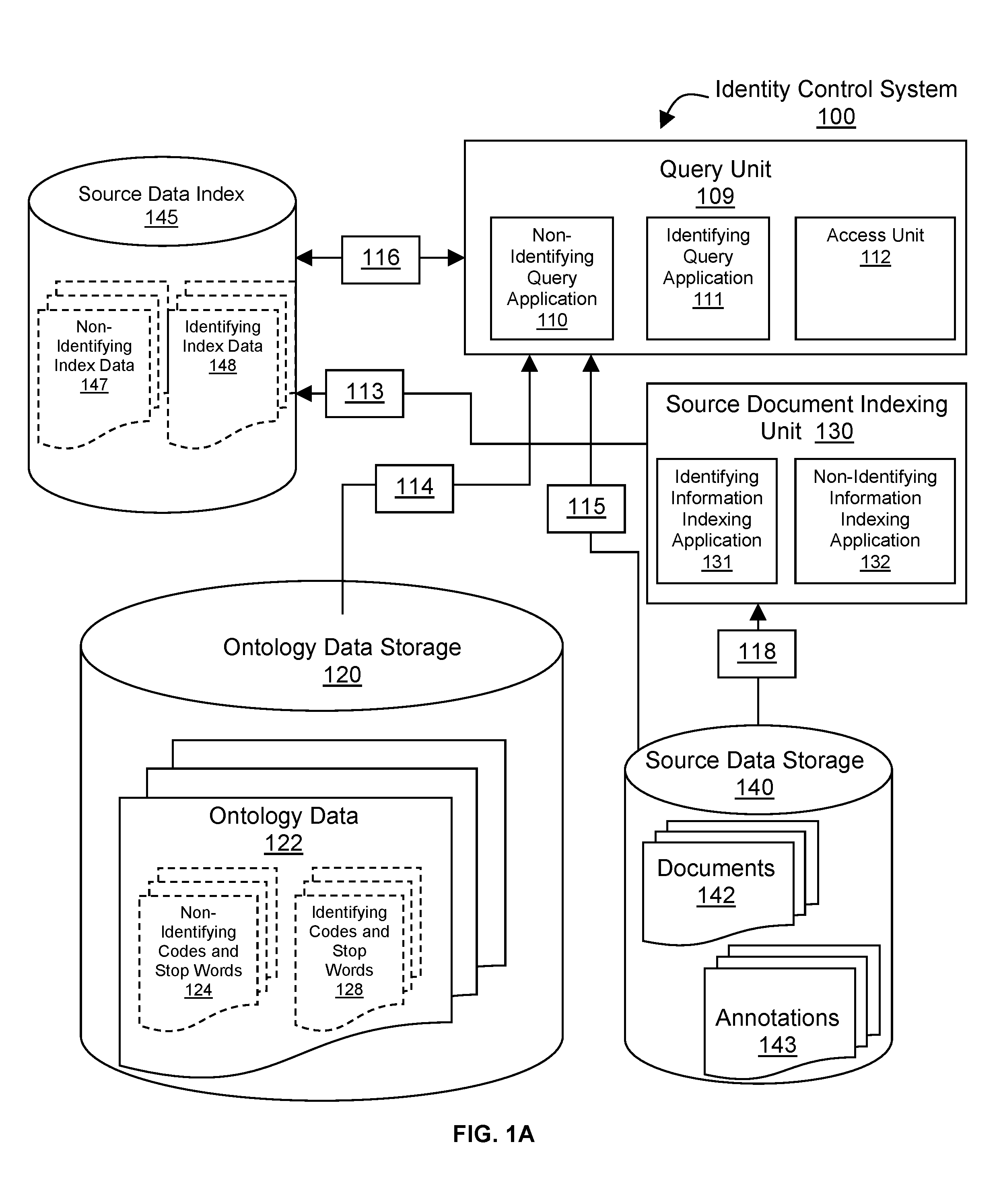 Method and Computer Program Product for Implementing an Identity Control System