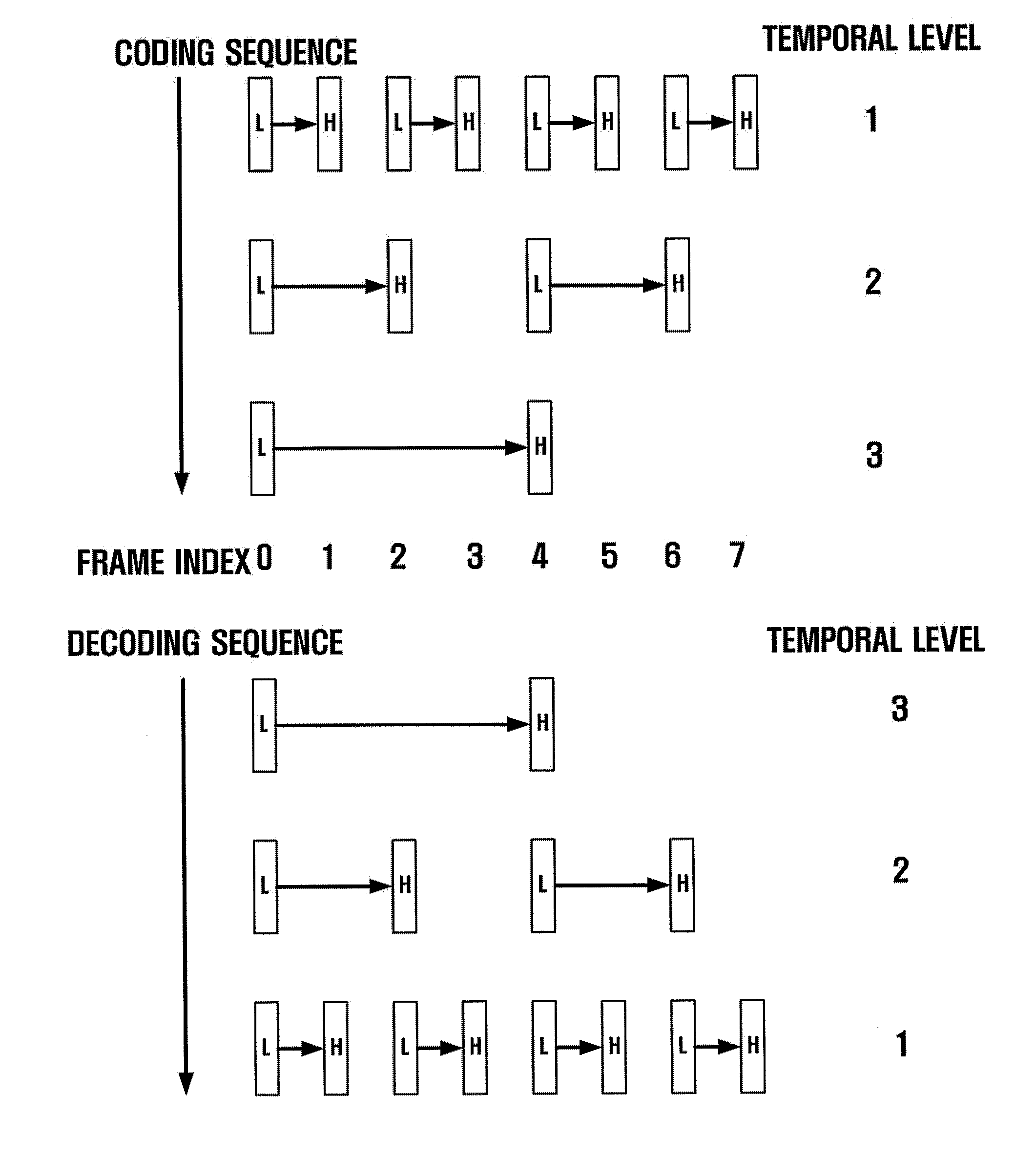 Method and apparatus for scalable video encoding and decoding