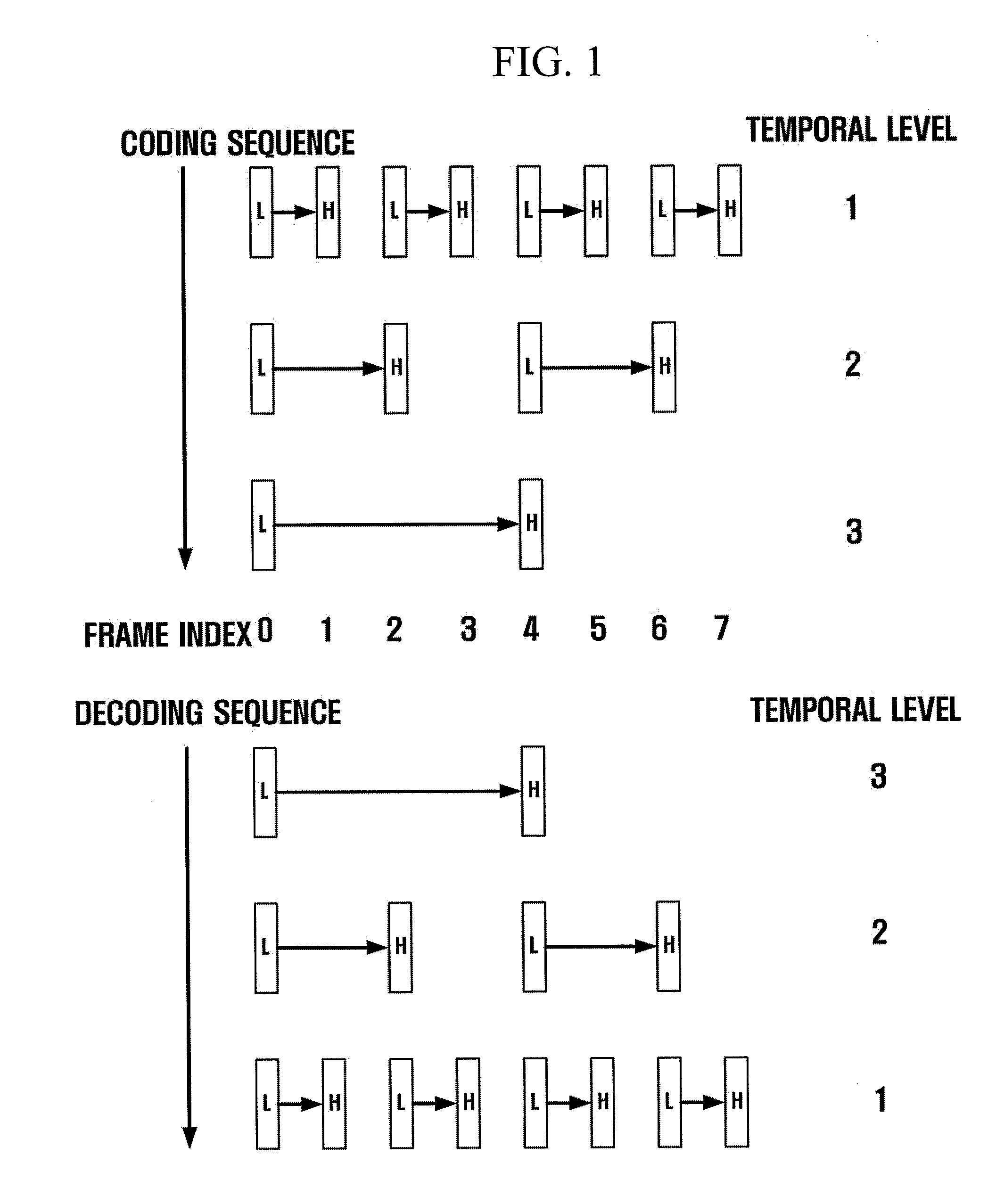 Method and apparatus for scalable video encoding and decoding