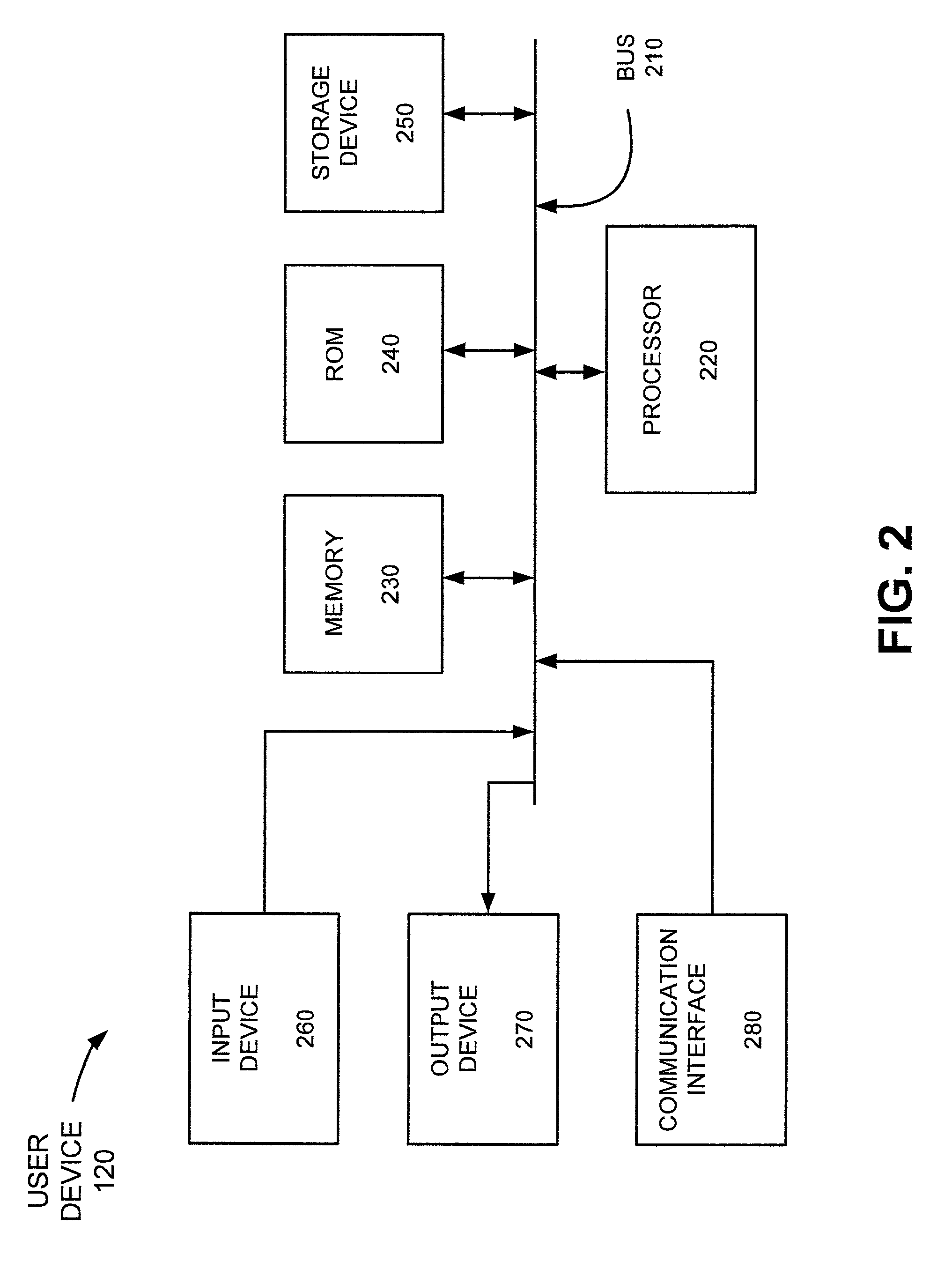 Systems and methods for communicating from an integration platform to a provisioning server