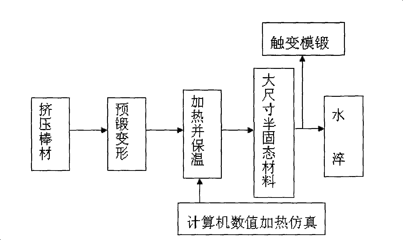 Preparation method of aluminium alloy semi-solid state blank for large size forging