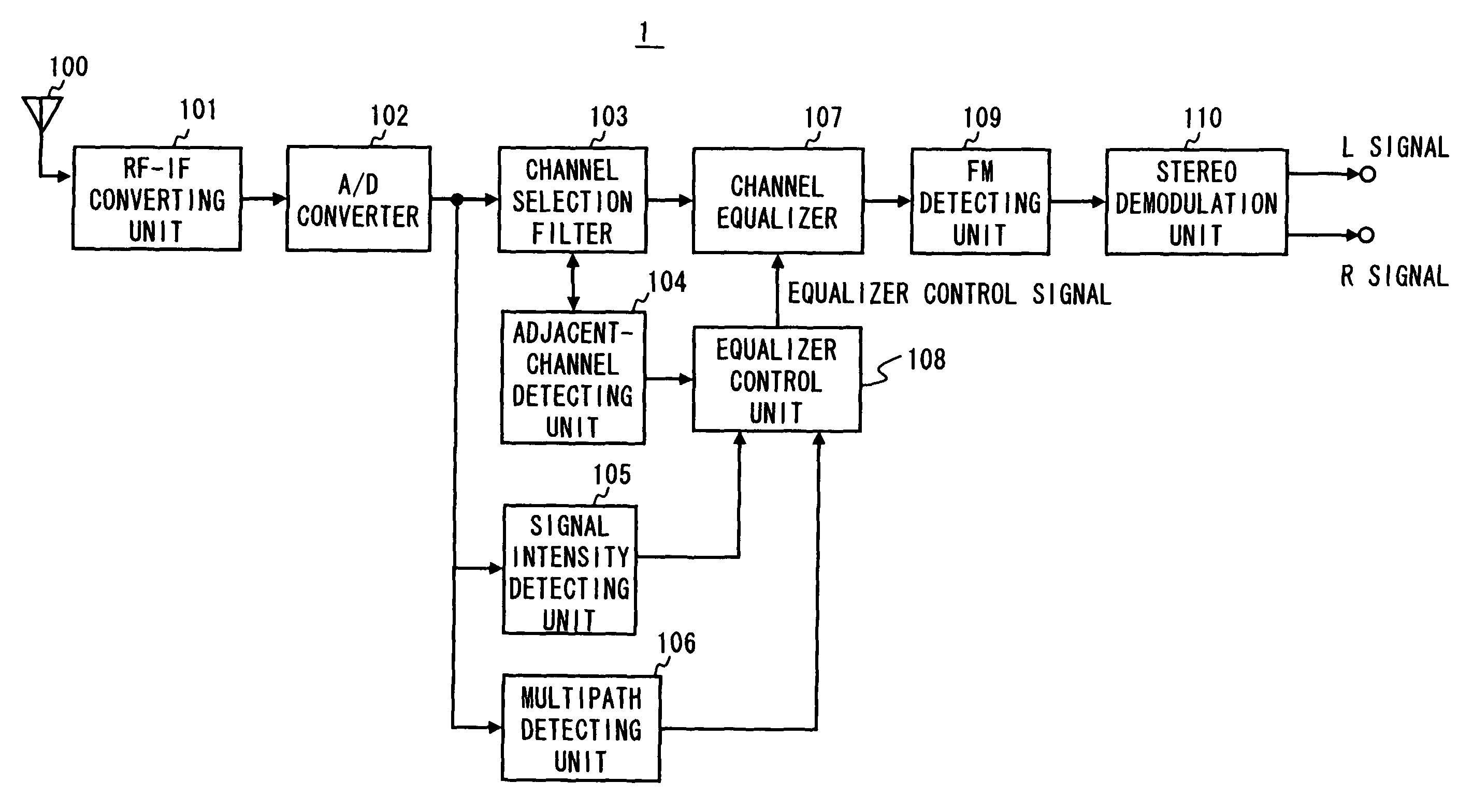 Adaptive equalizer and adaptive equalization method