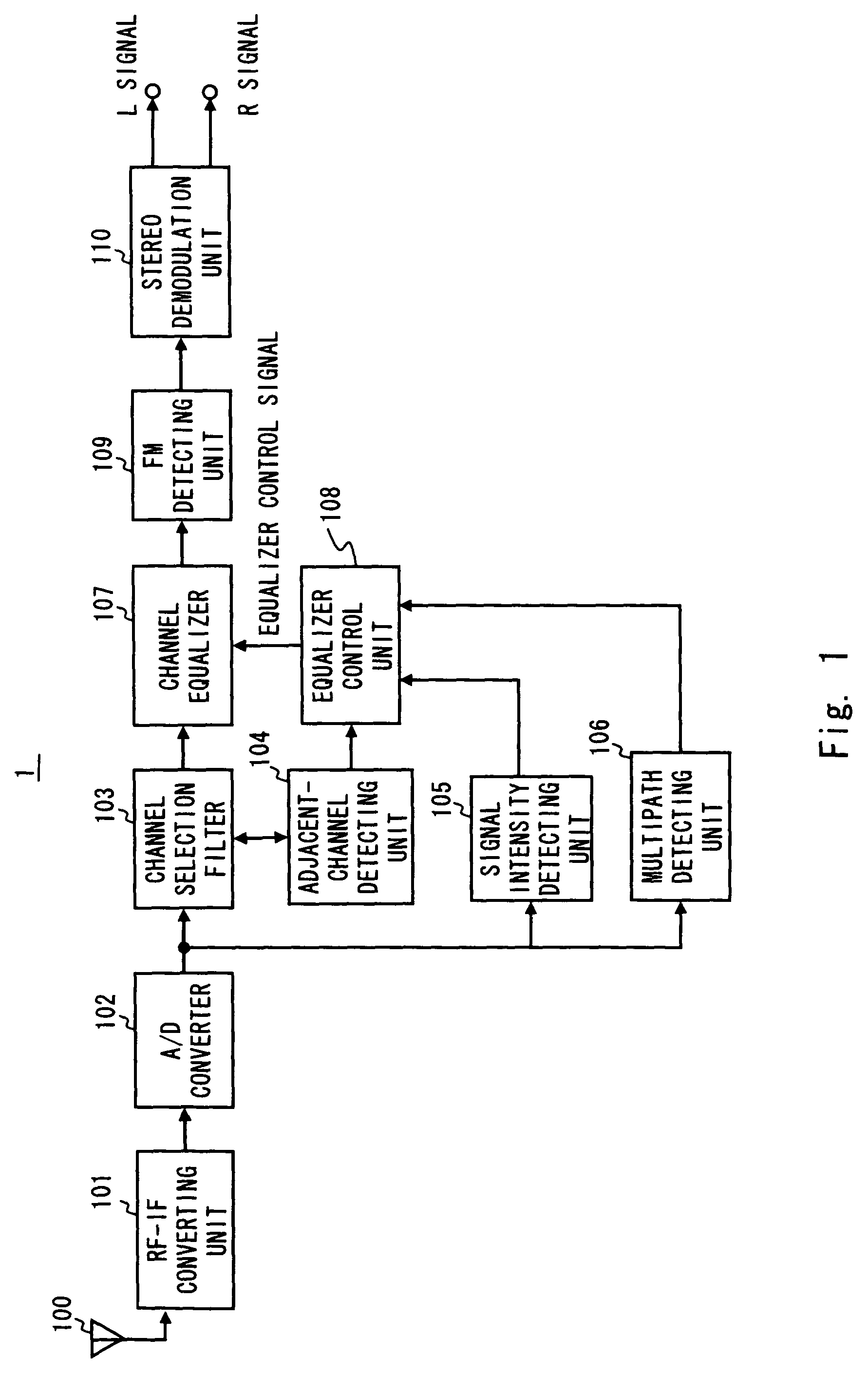 Adaptive equalizer and adaptive equalization method