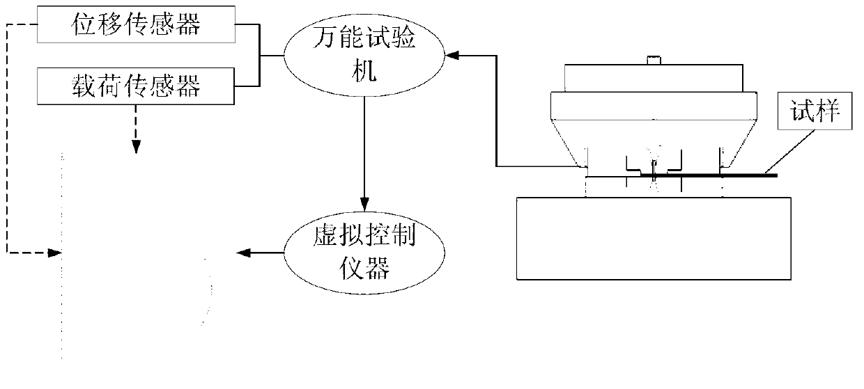 Micro pressure shear experimental device and testing method of mechanical property of fusion welding microcell