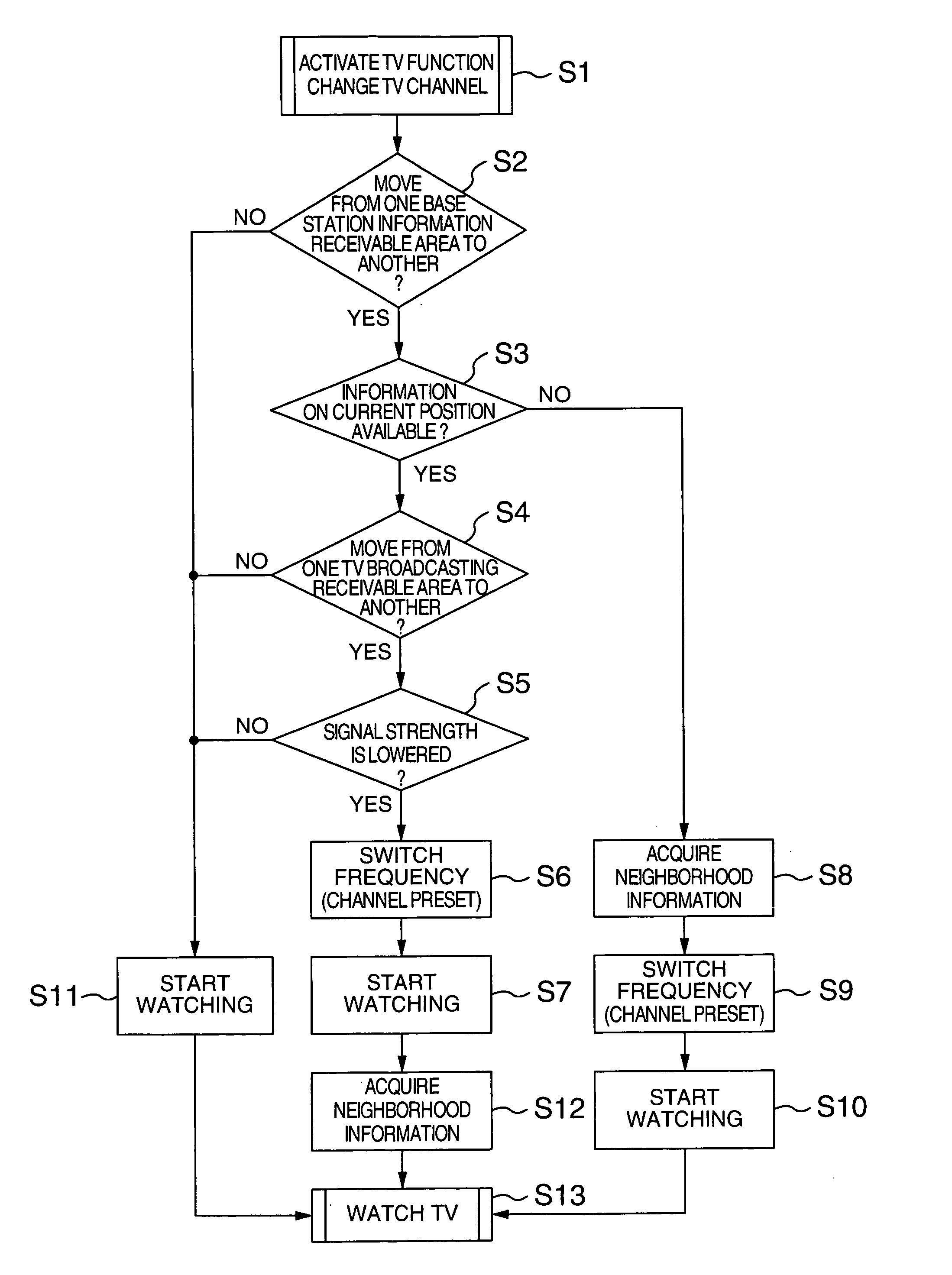 Communication terminal device