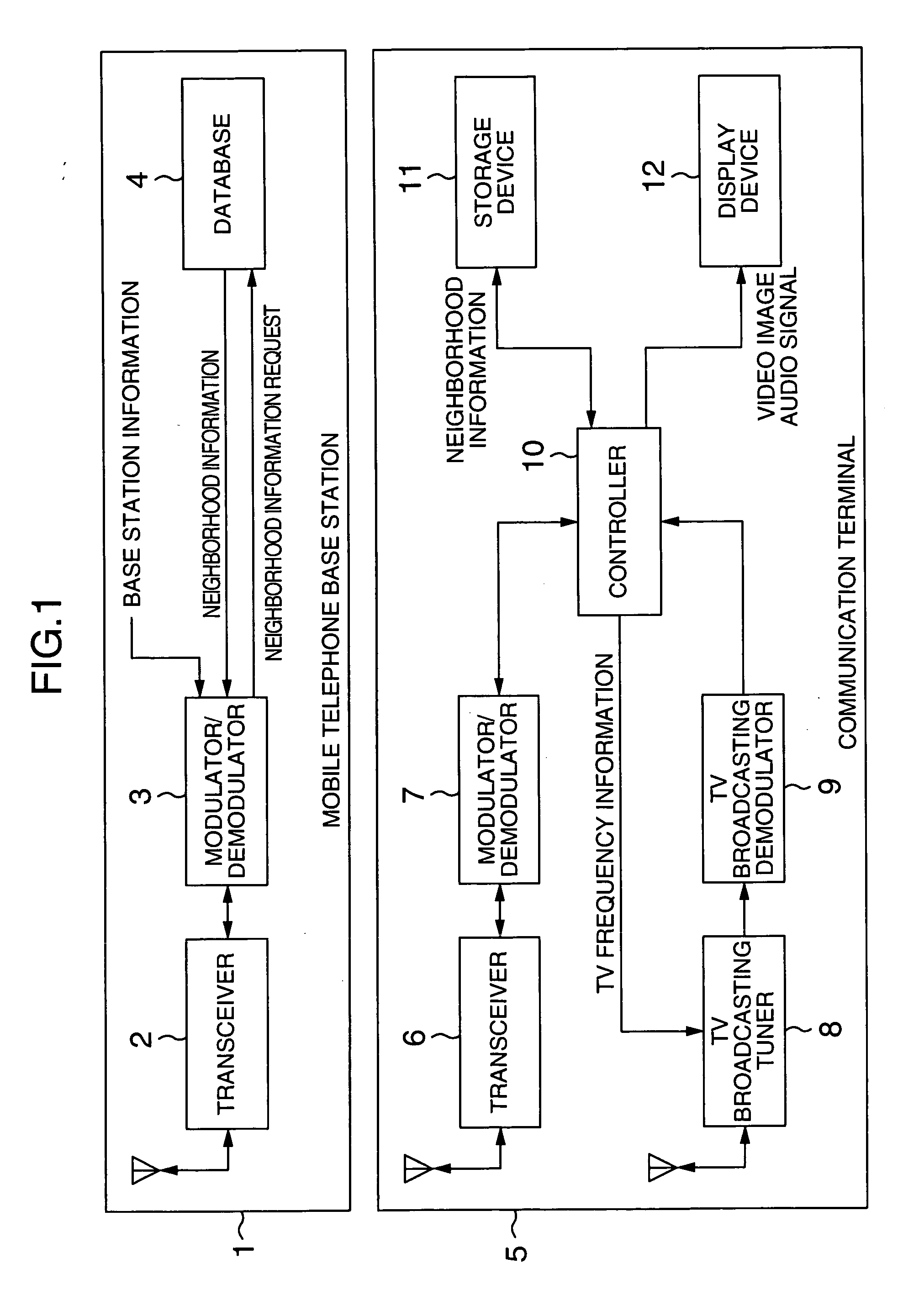 Communication terminal device