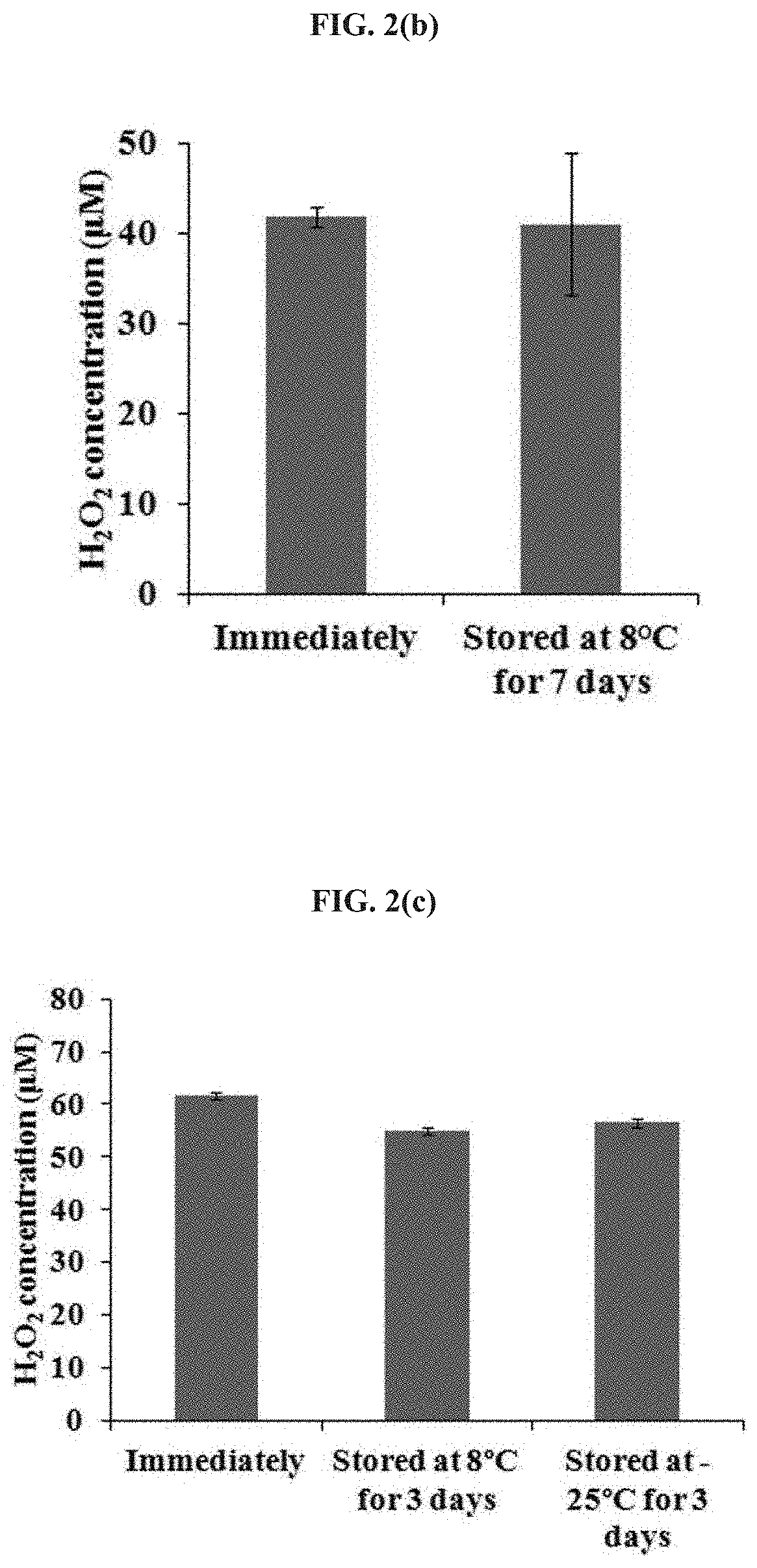 Stabilized Anti-cancer cold atmospheric plasma (CAP)-stimulated media and methods for preparing and using same