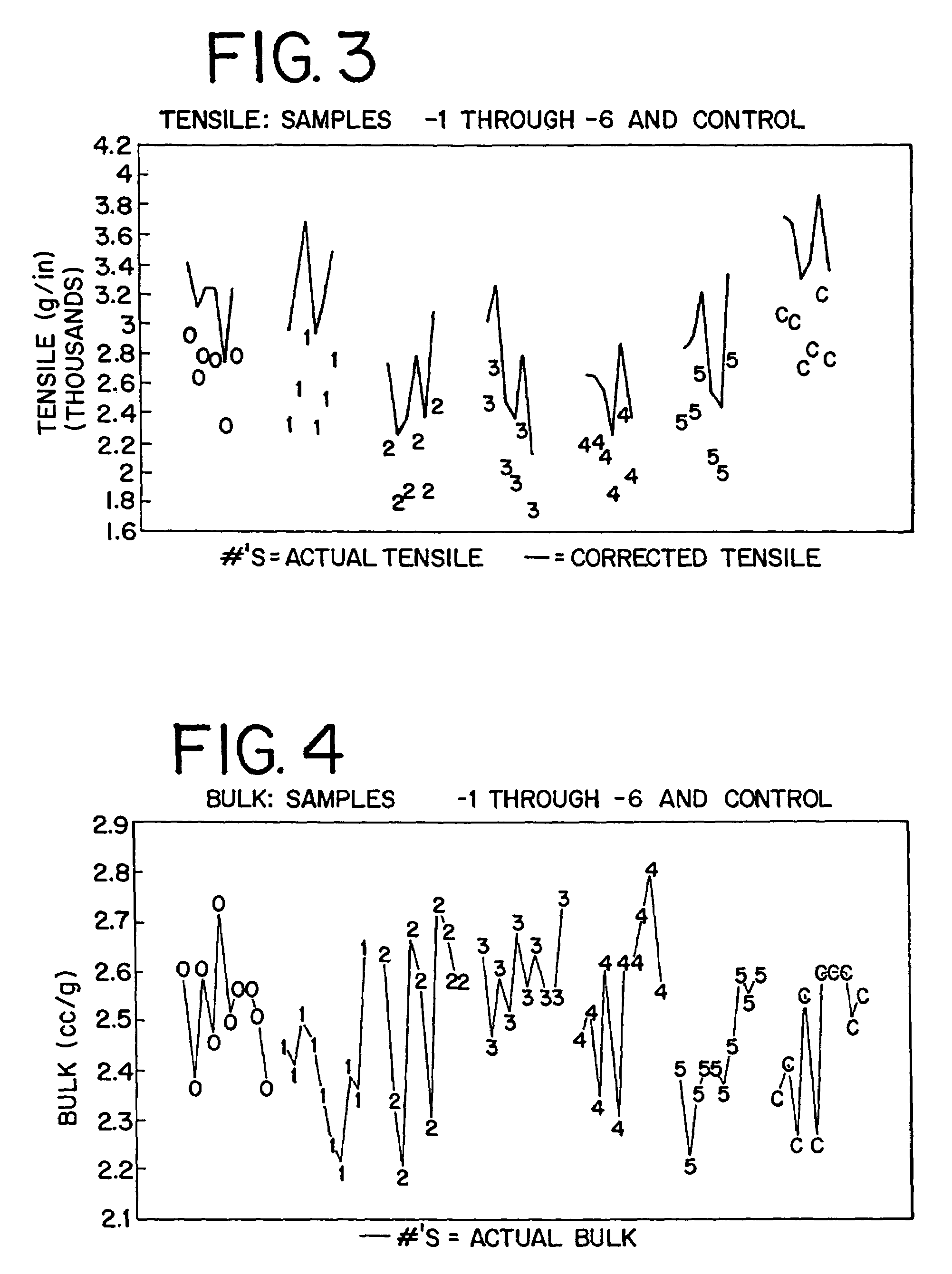 Method of making a tissue basesheet