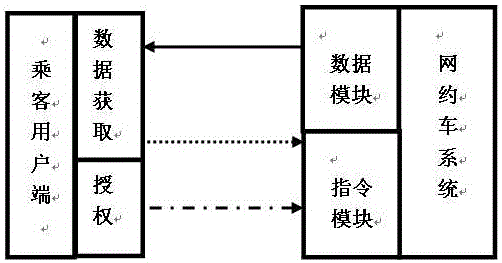 Offline confirmation method of identity information of network-booked car rental services