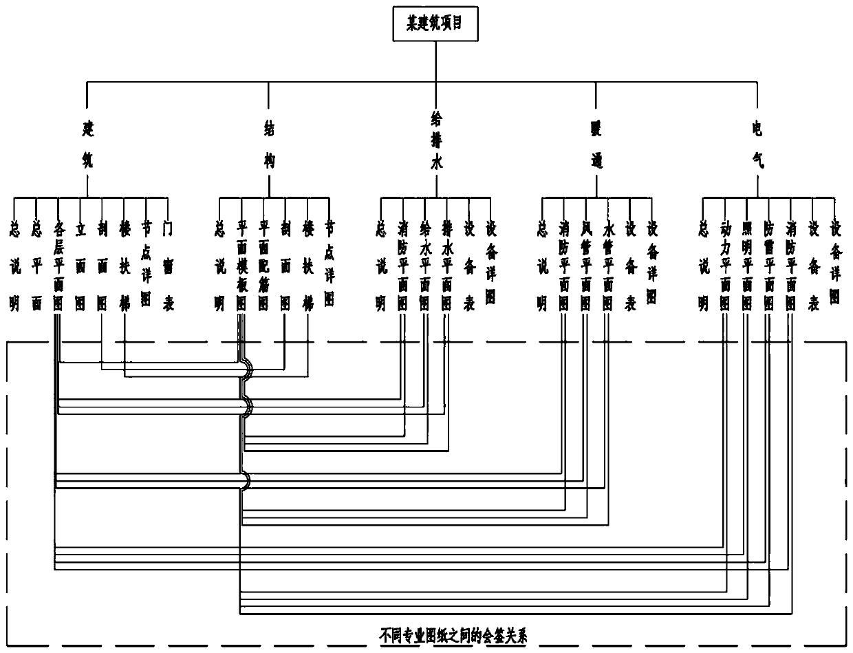 Design drawing rapid countersigning method based on AutoCAD