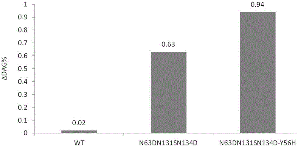 Efficient zinc ion independent phospholipase C mutant