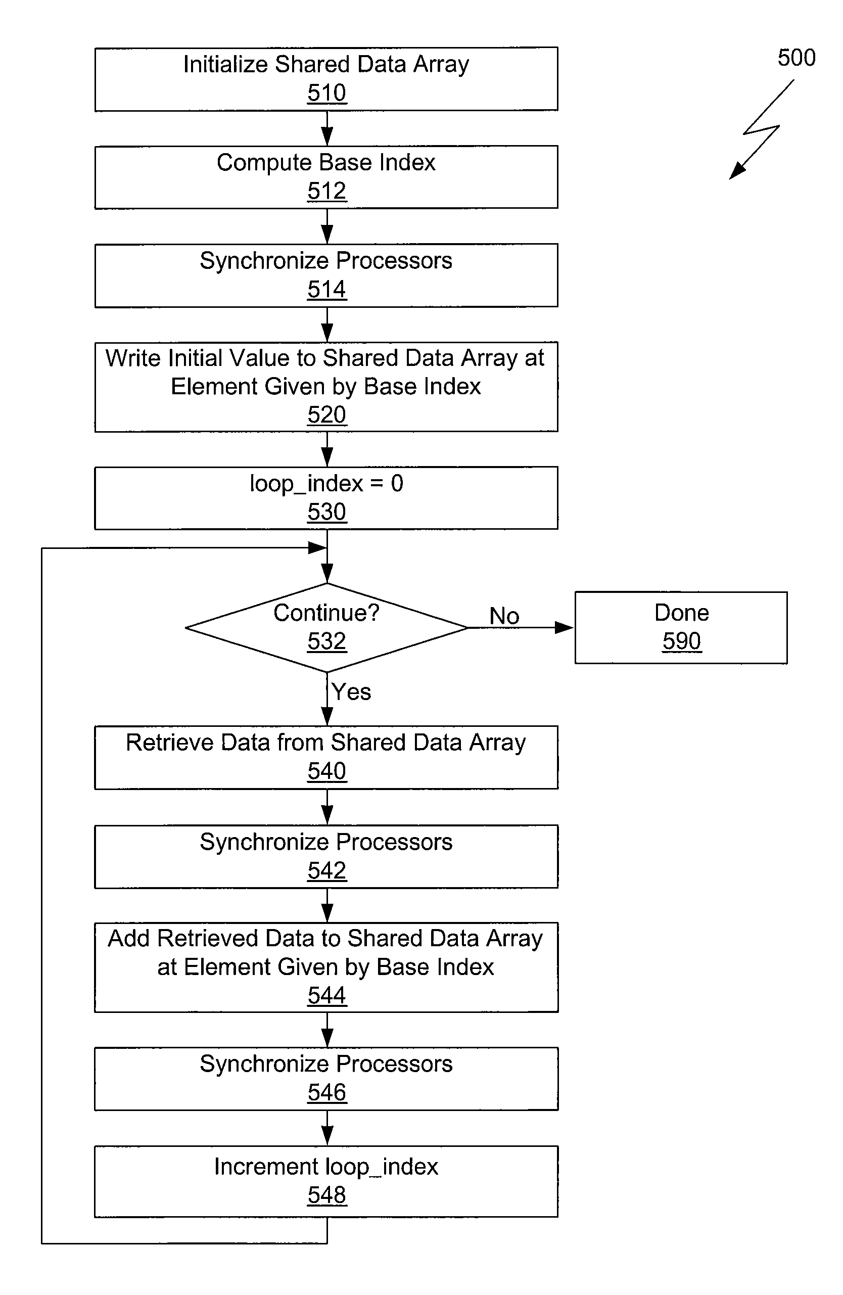 Instruction-efficient algorithm for parallel scan using initialized memory regions to replace conditional statements