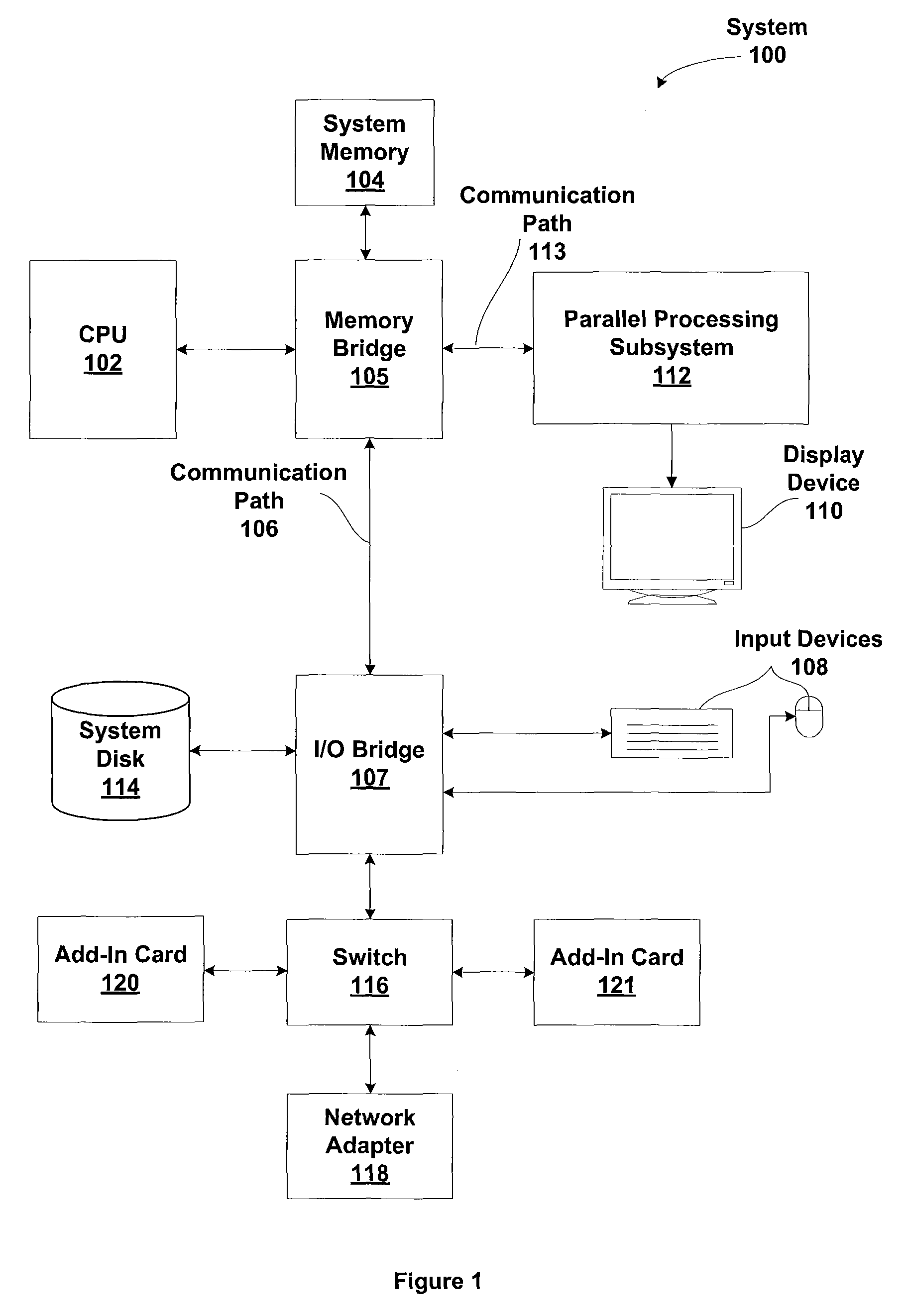 Instruction-efficient algorithm for parallel scan using initialized memory regions to replace conditional statements