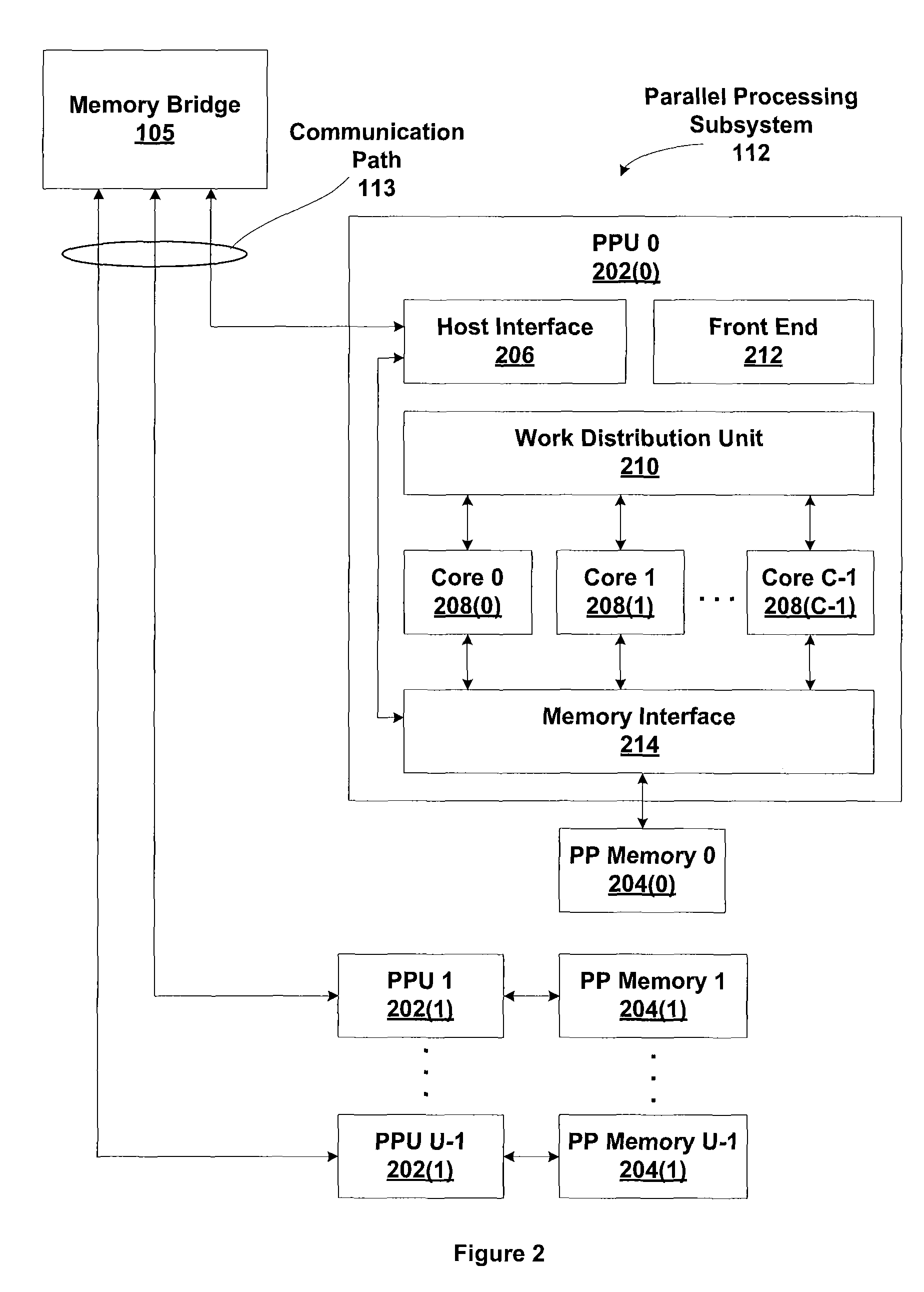 Instruction-efficient algorithm for parallel scan using initialized memory regions to replace conditional statements