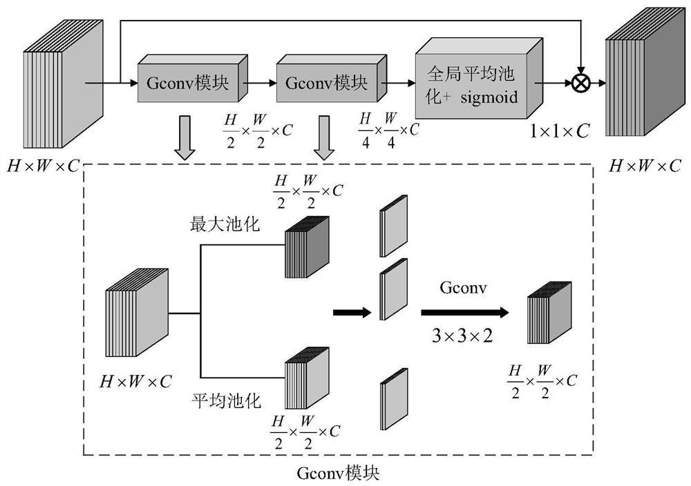 Multi-feature fusion sight line estimation method based on attention mechanism