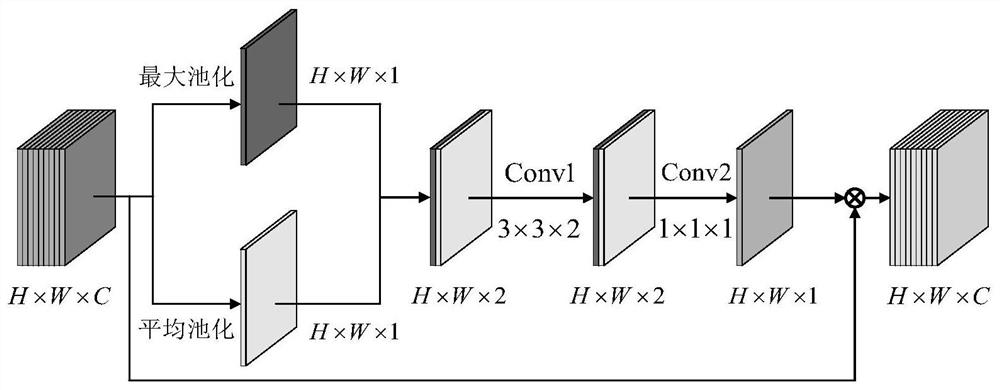 Multi-feature fusion sight line estimation method based on attention mechanism