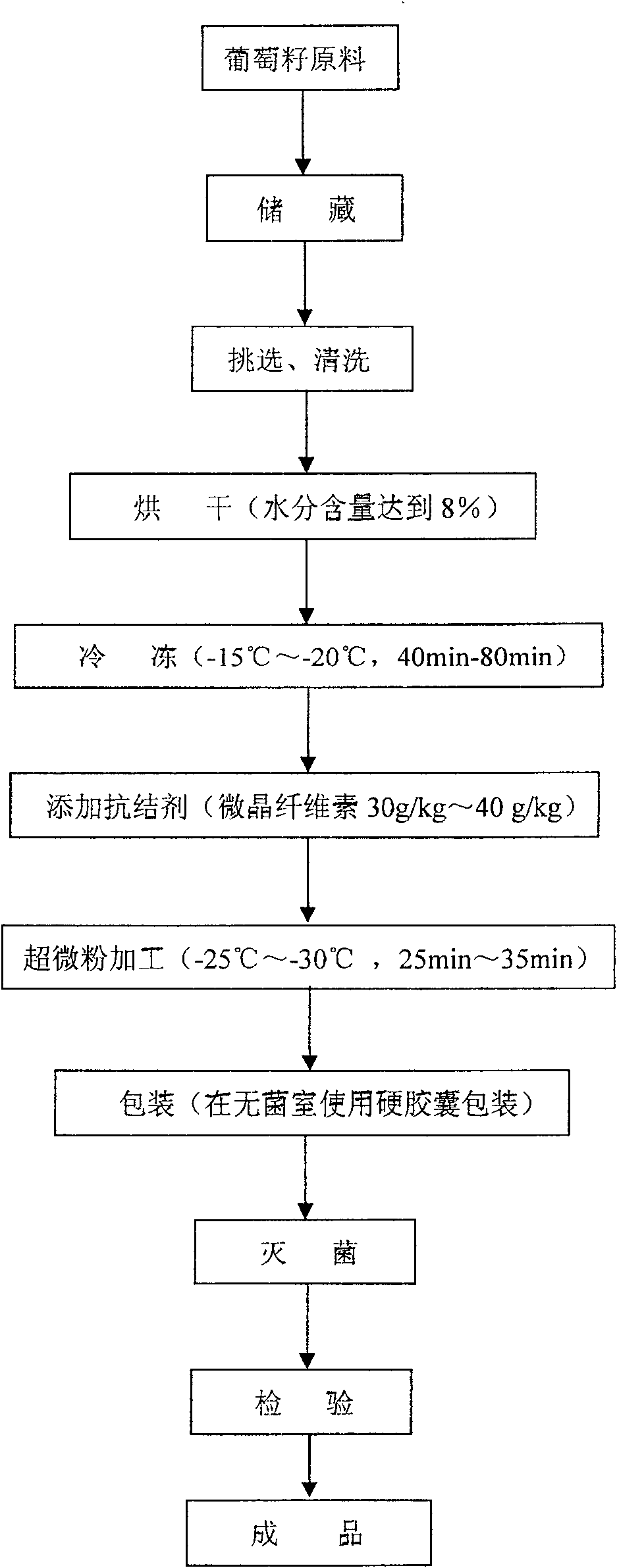 Method for producing capsule containing super-fine powder of grape seeds