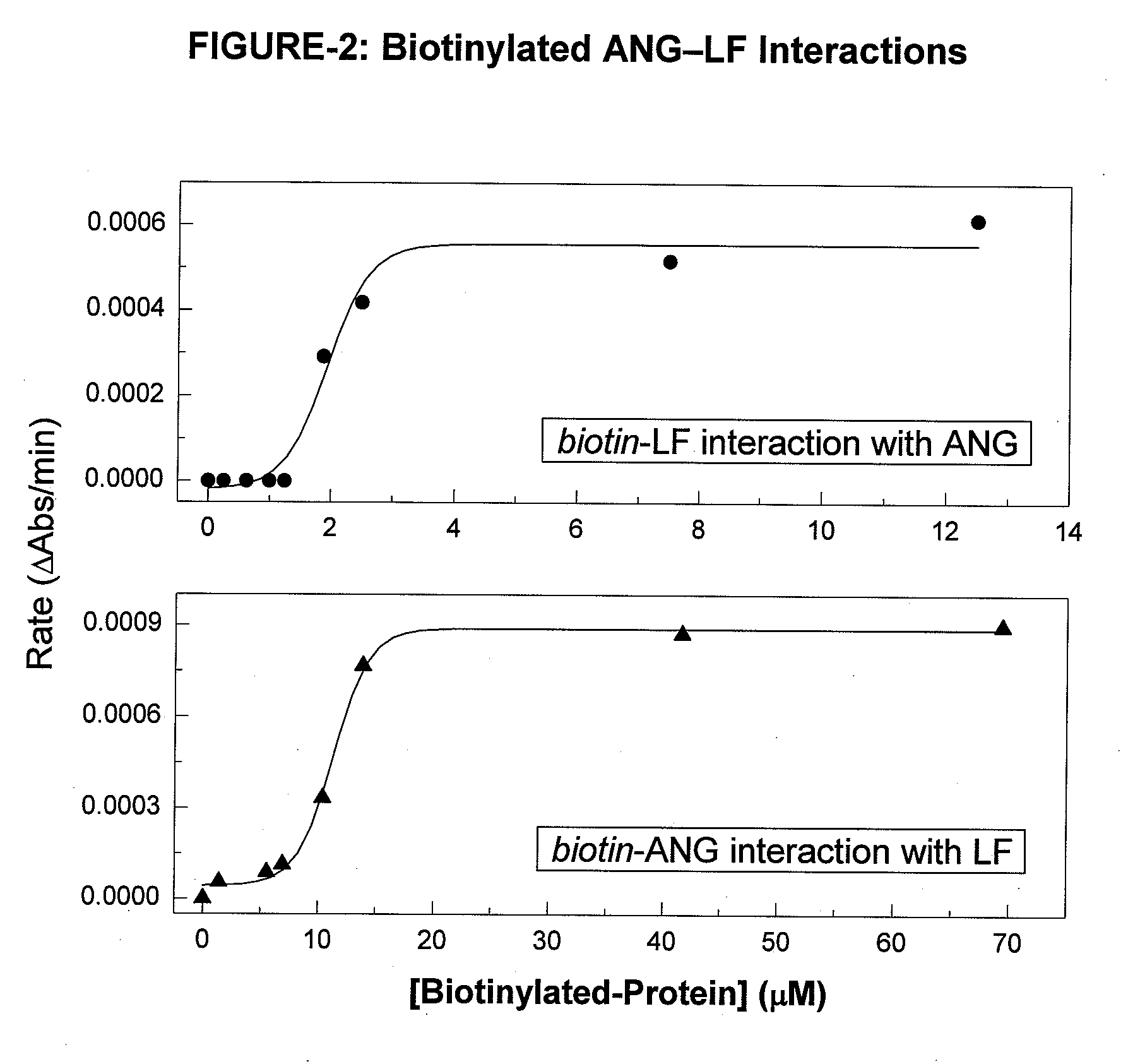 ANGIOGENIN COMPLEXES (ANGex) AND USES THEREOF