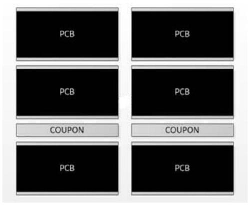 Method, device and equipment for setting coupon unit